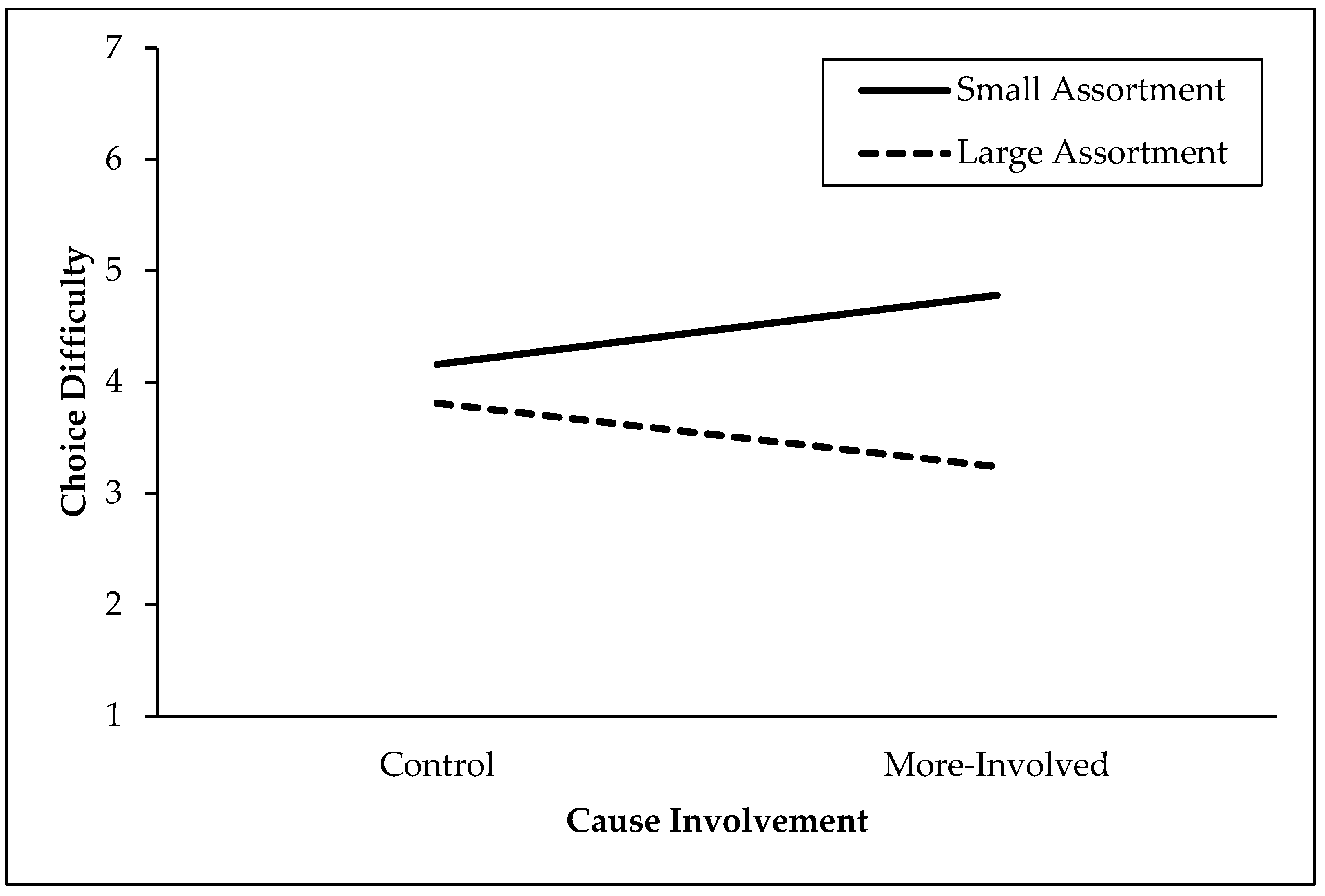 Sustainability 13 13458 g003 550
