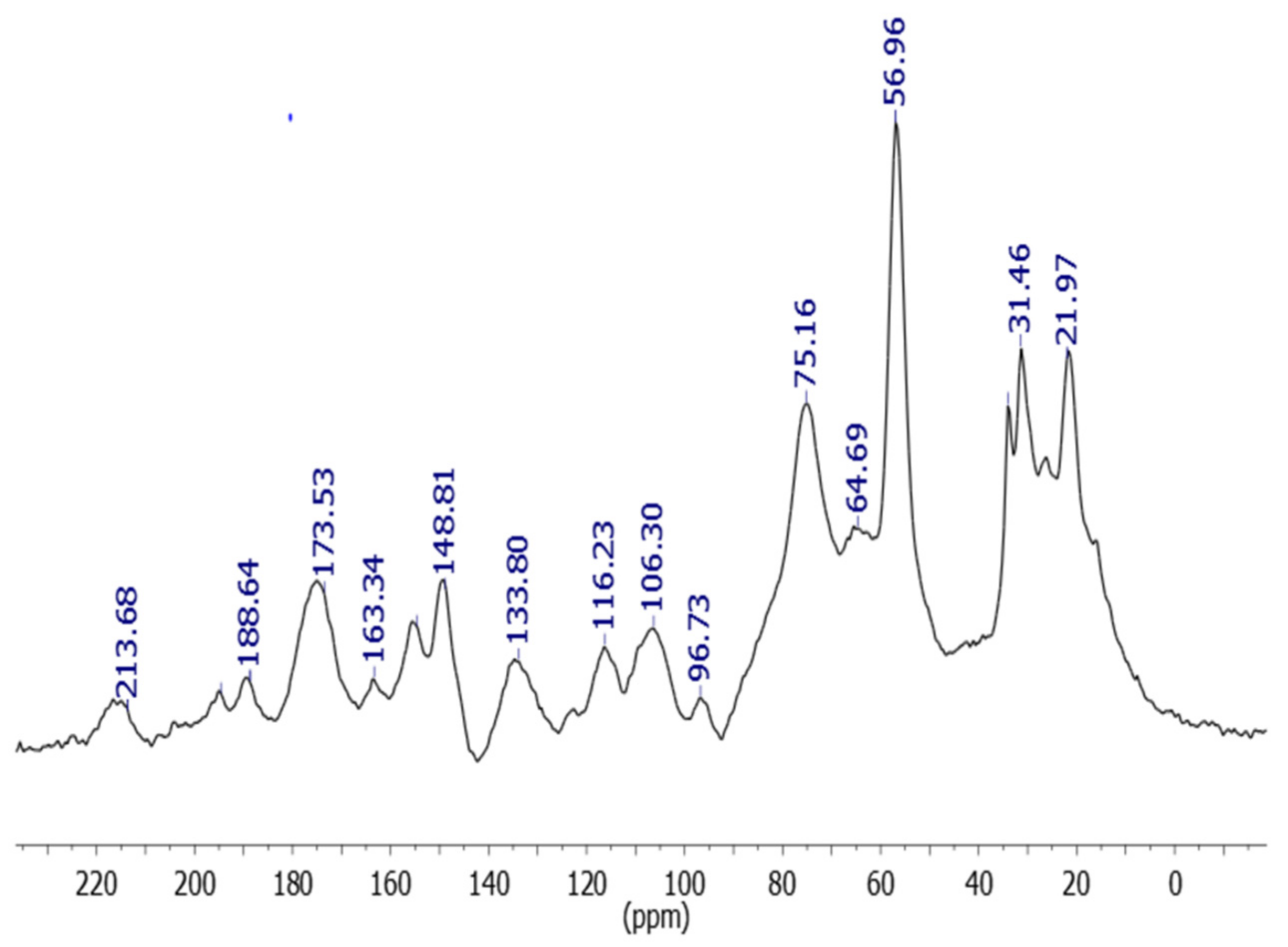 Sustainability 13 13462 g001