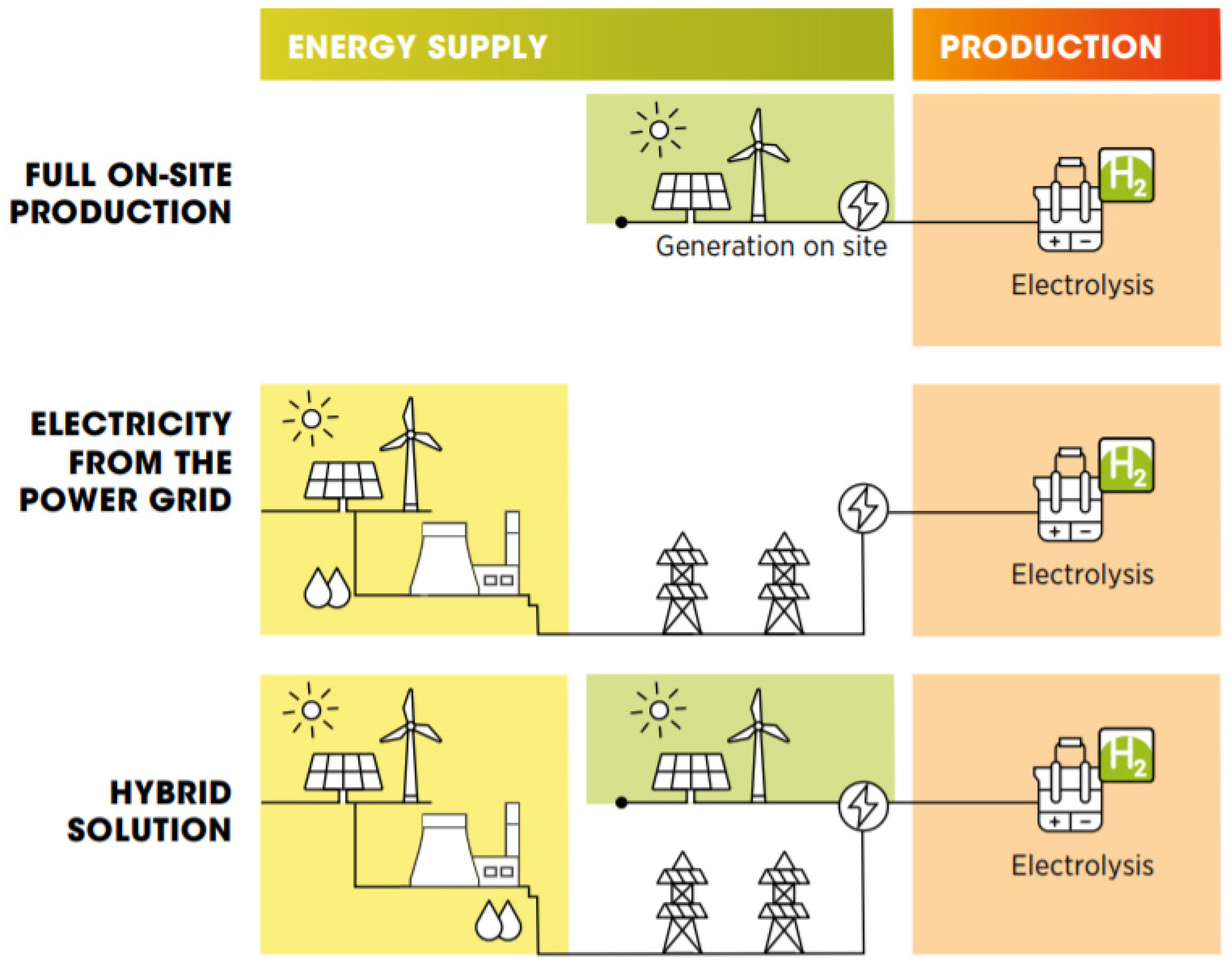 Sustainability 13 13464 g002 550