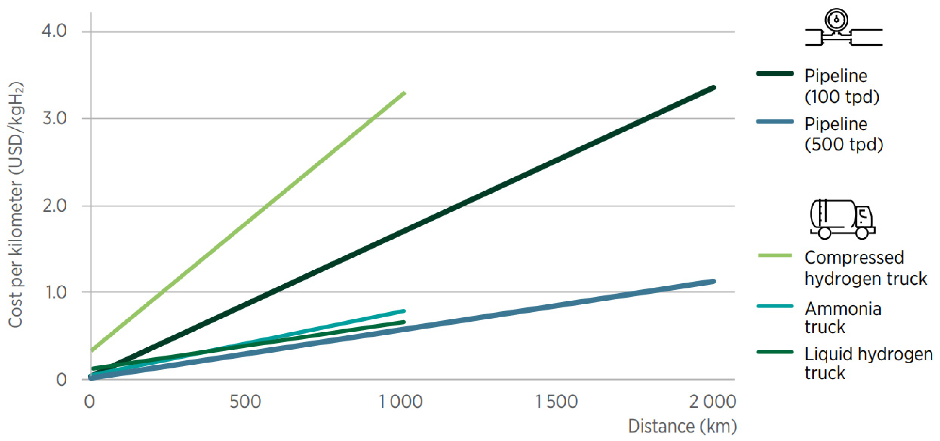 Sustainability 13 13464 g003 550