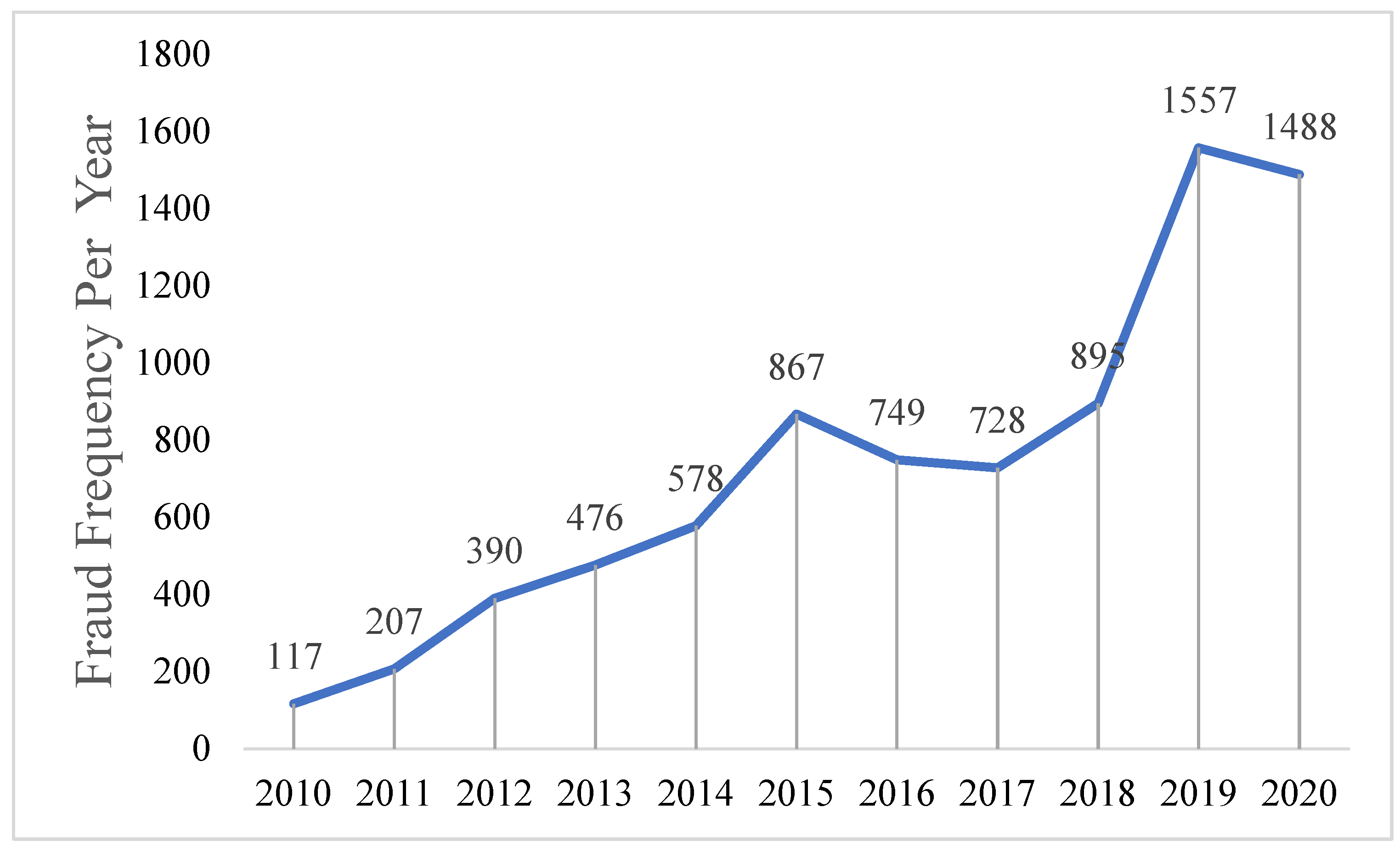 Sustainability 13 13465 g001