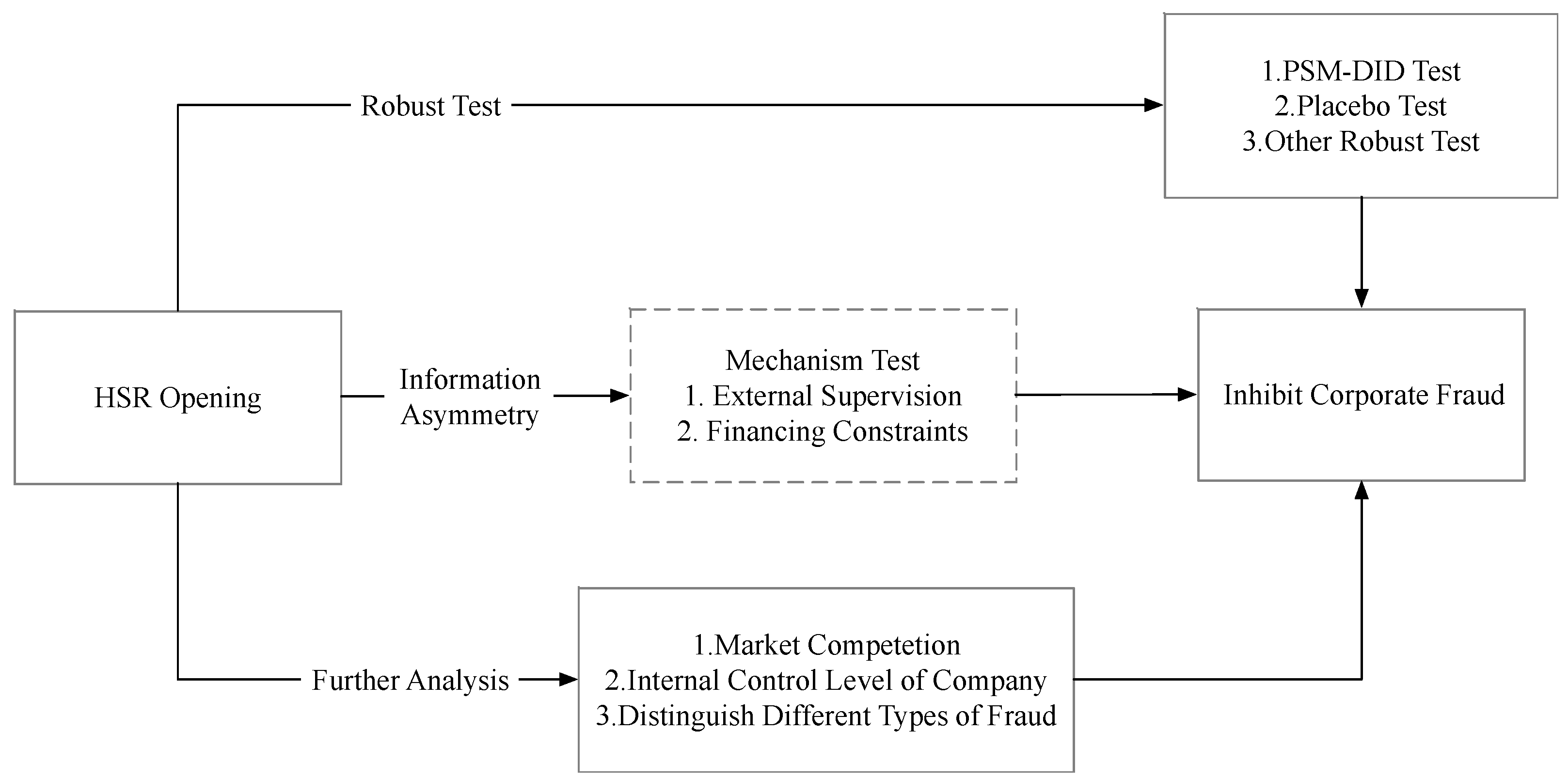 Sustainability 13 13465 g002