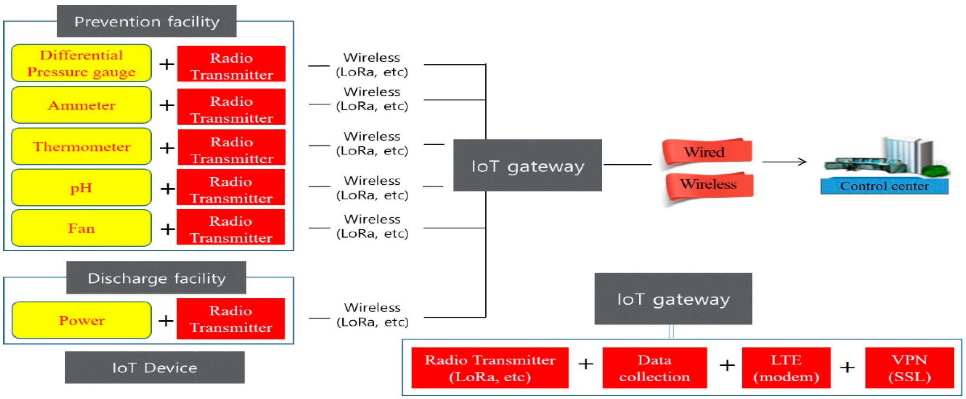 Sustainability 13 13466 g002 550
