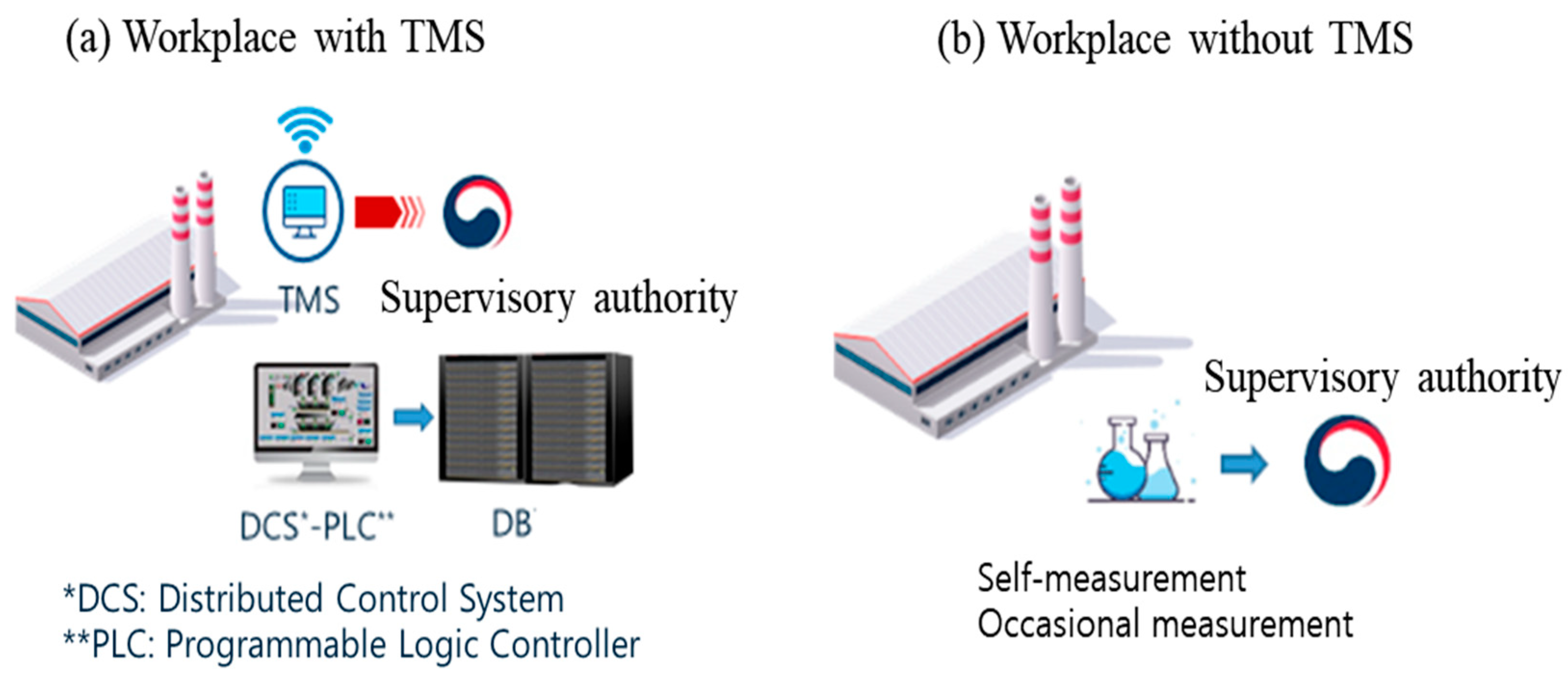 Sustainability 13 13466 g003 550