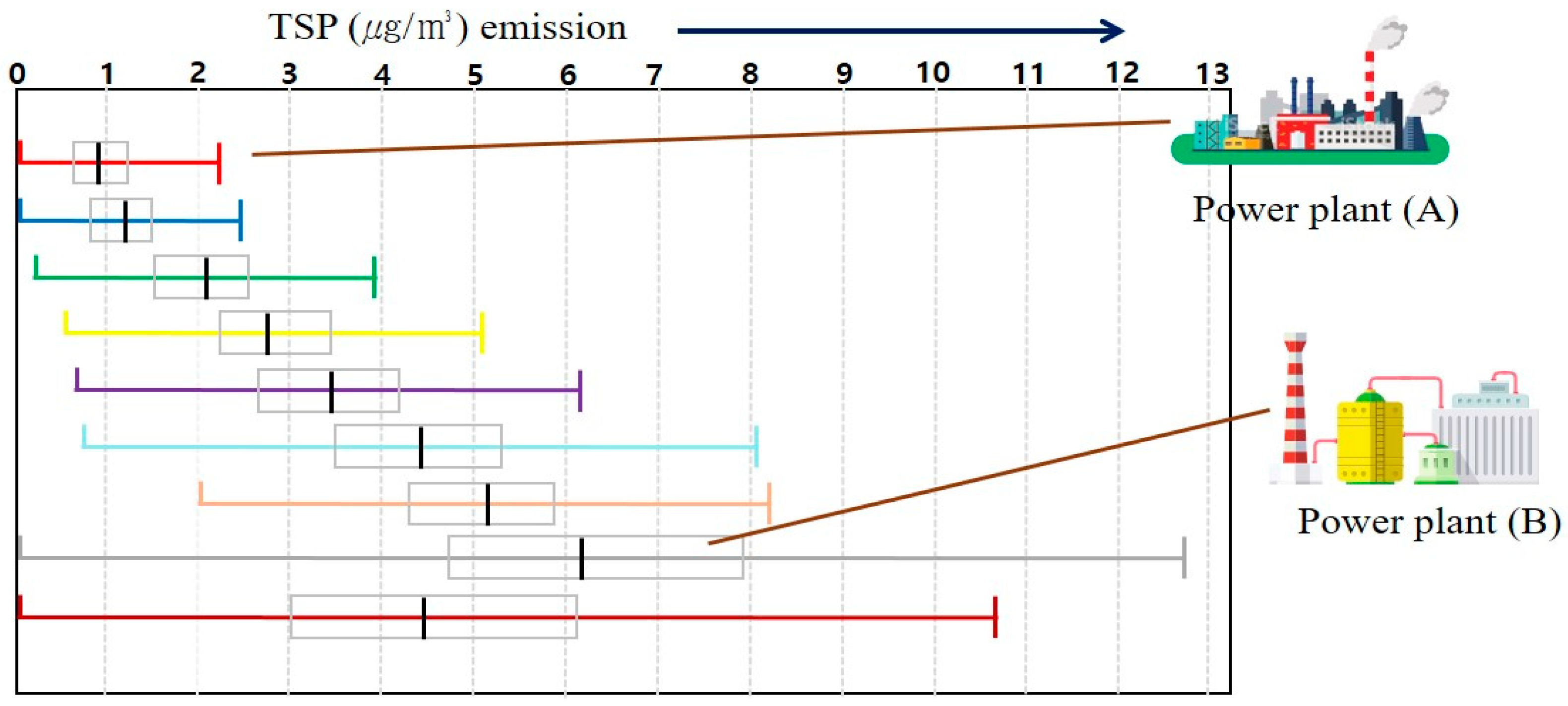 Sustainability 13 13466 g004 550