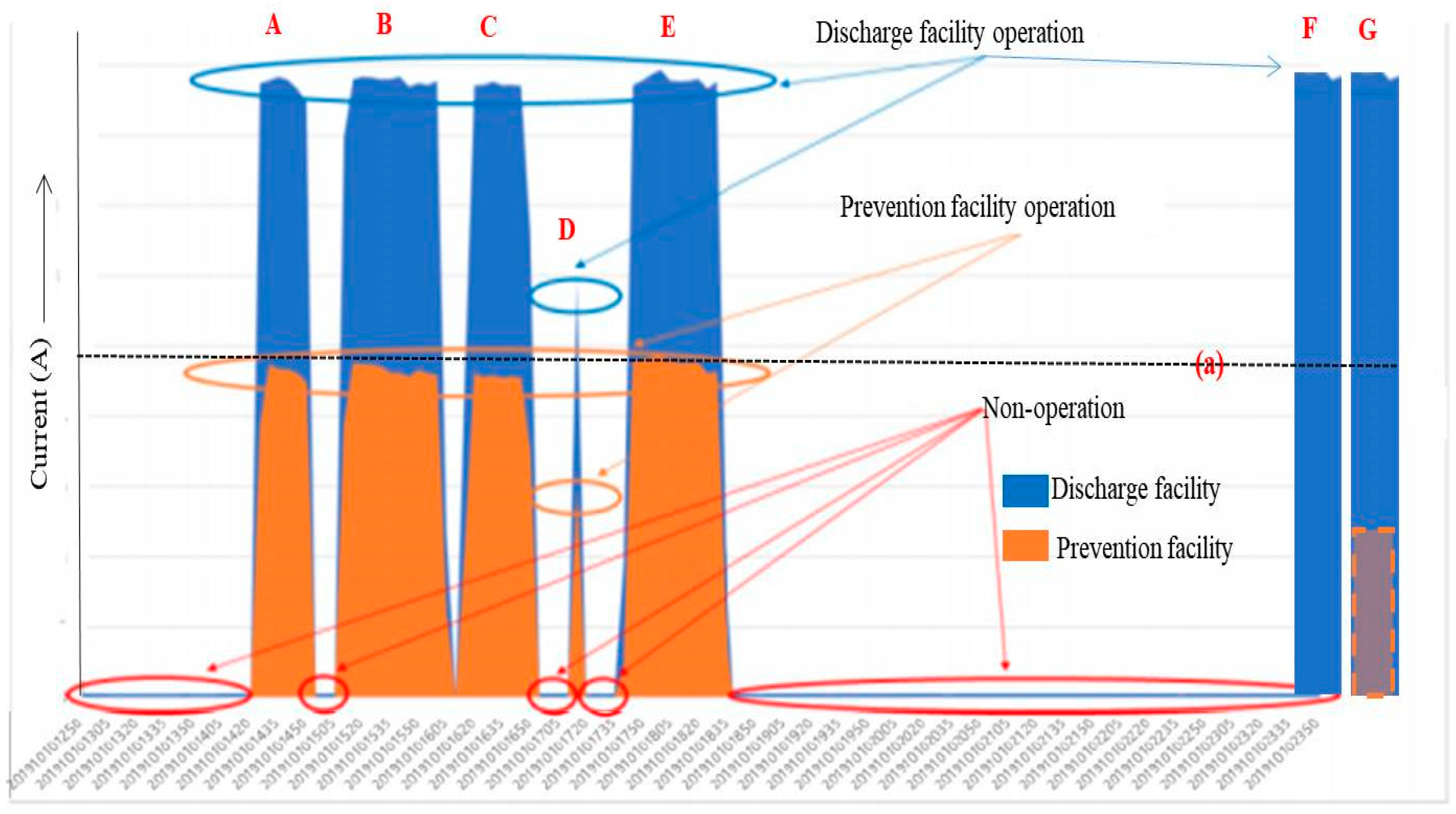 Sustainability 13 13466 g006 550