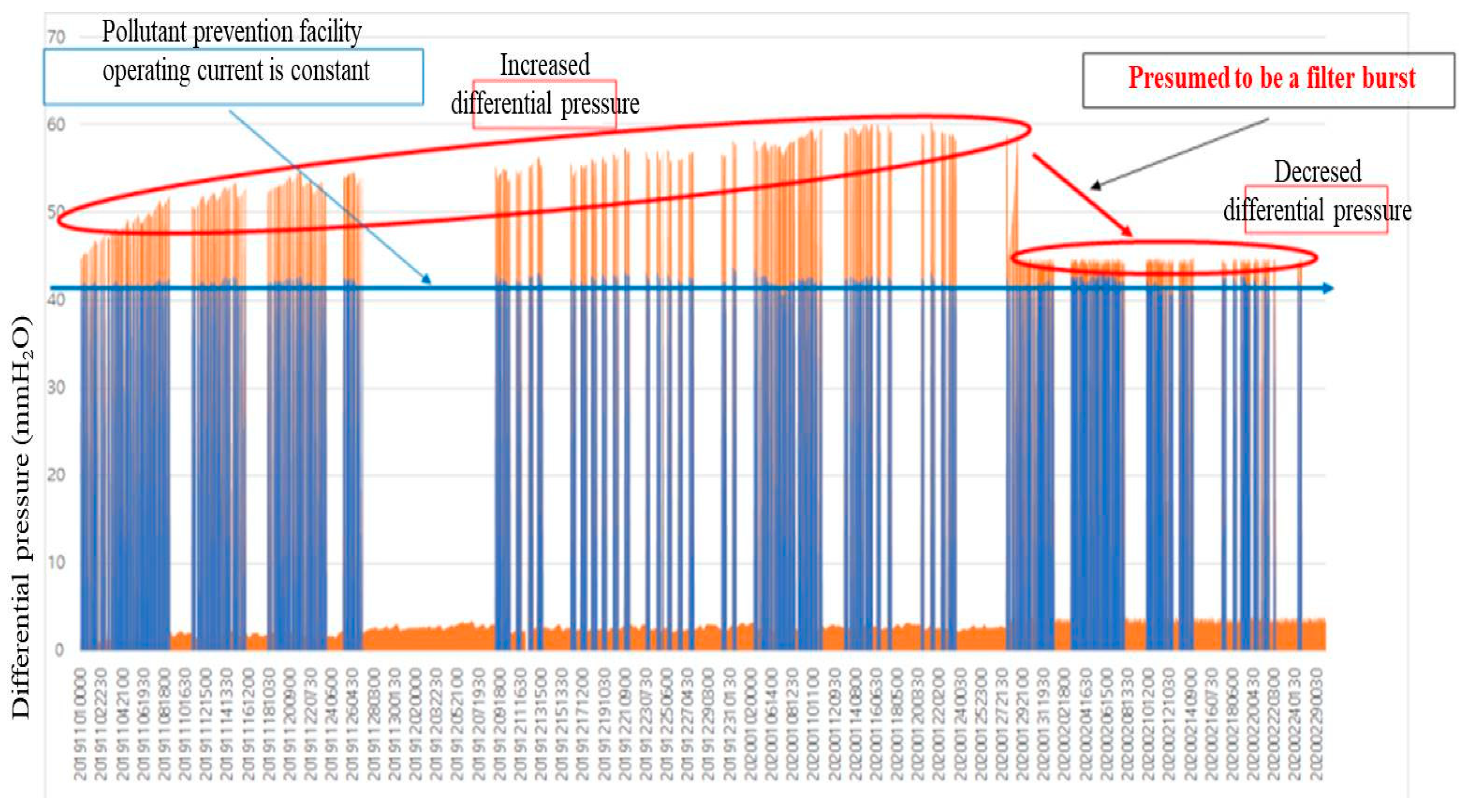 Sustainability 13 13466 g007 550