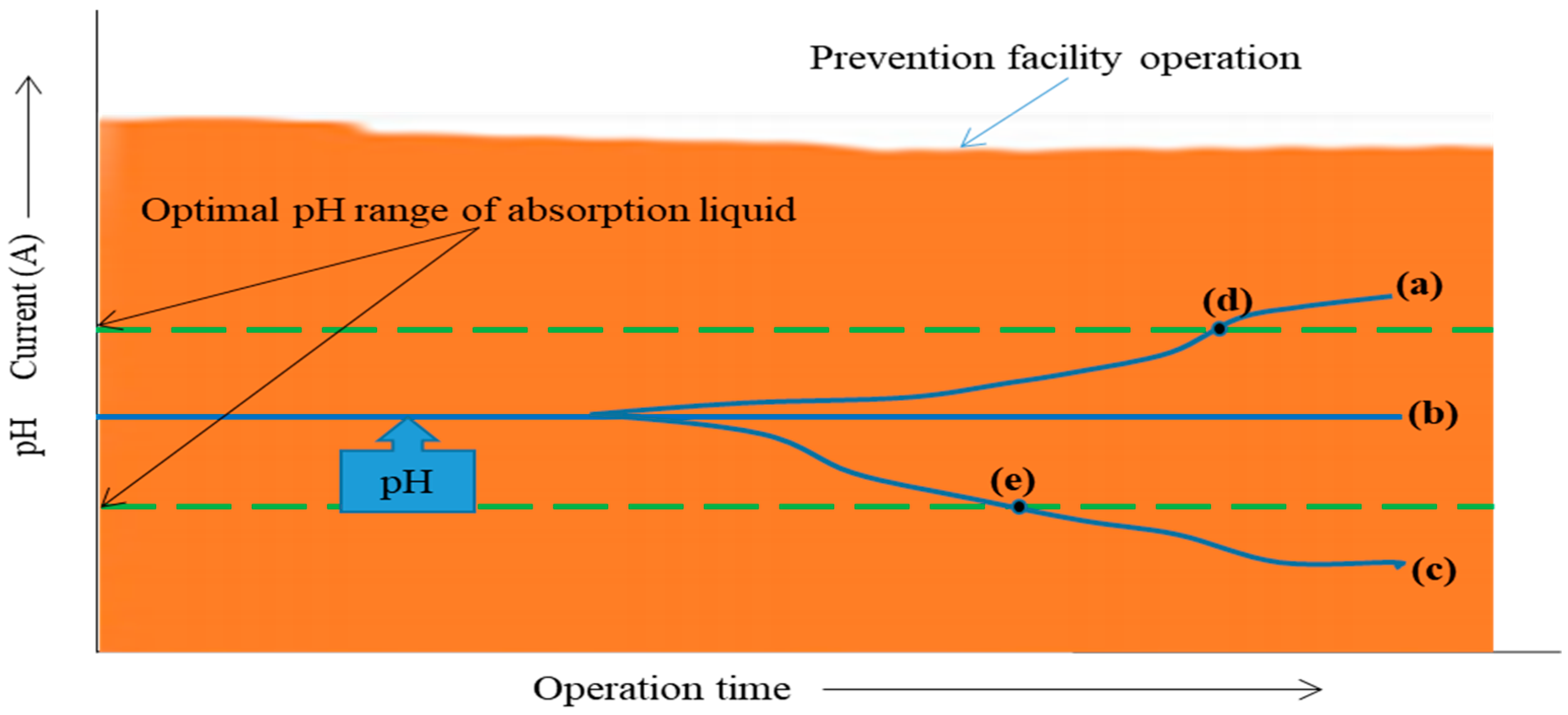 Sustainability 13 13466 g008 550