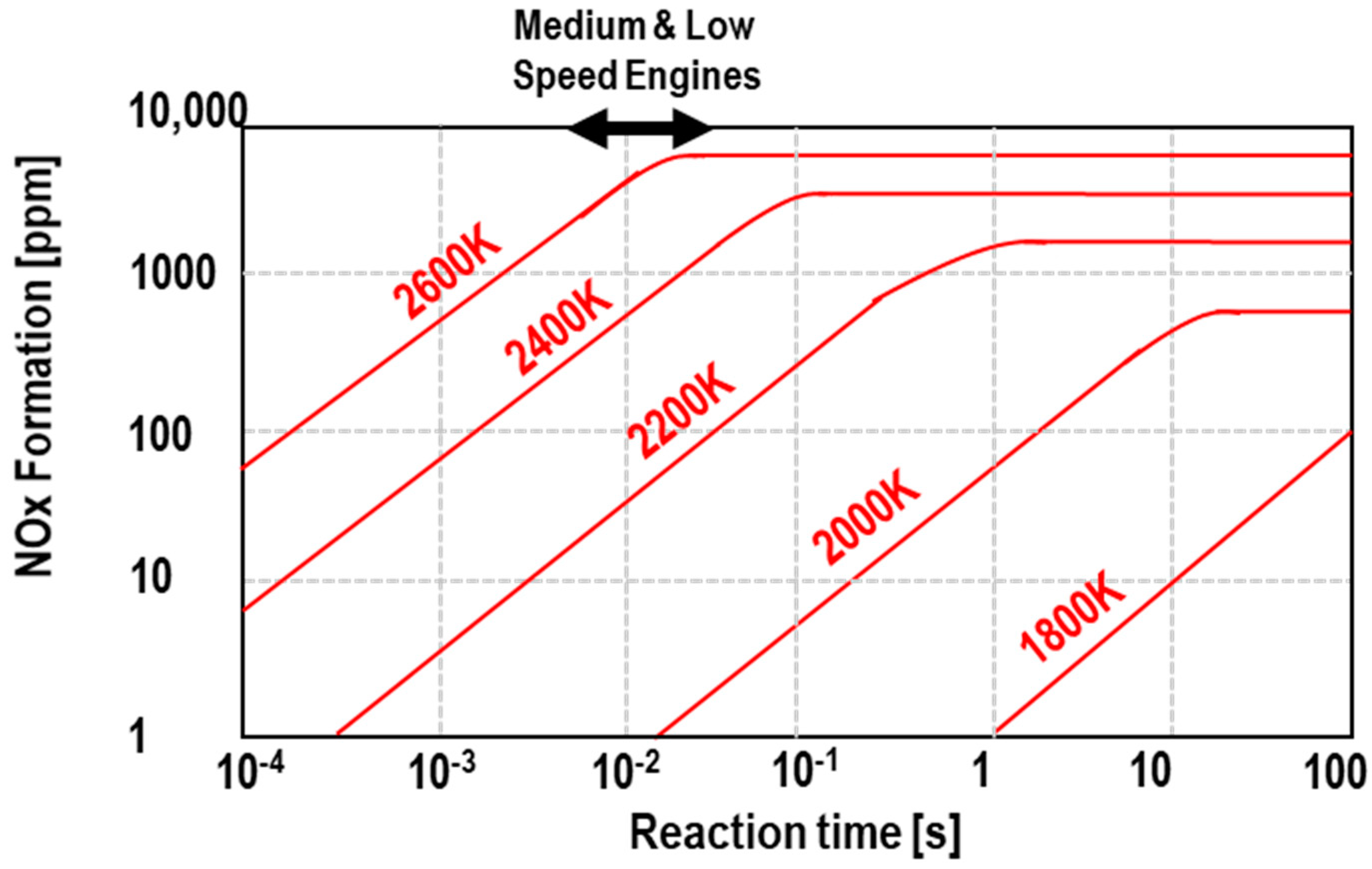 Sustainability 13 13466 g009 550