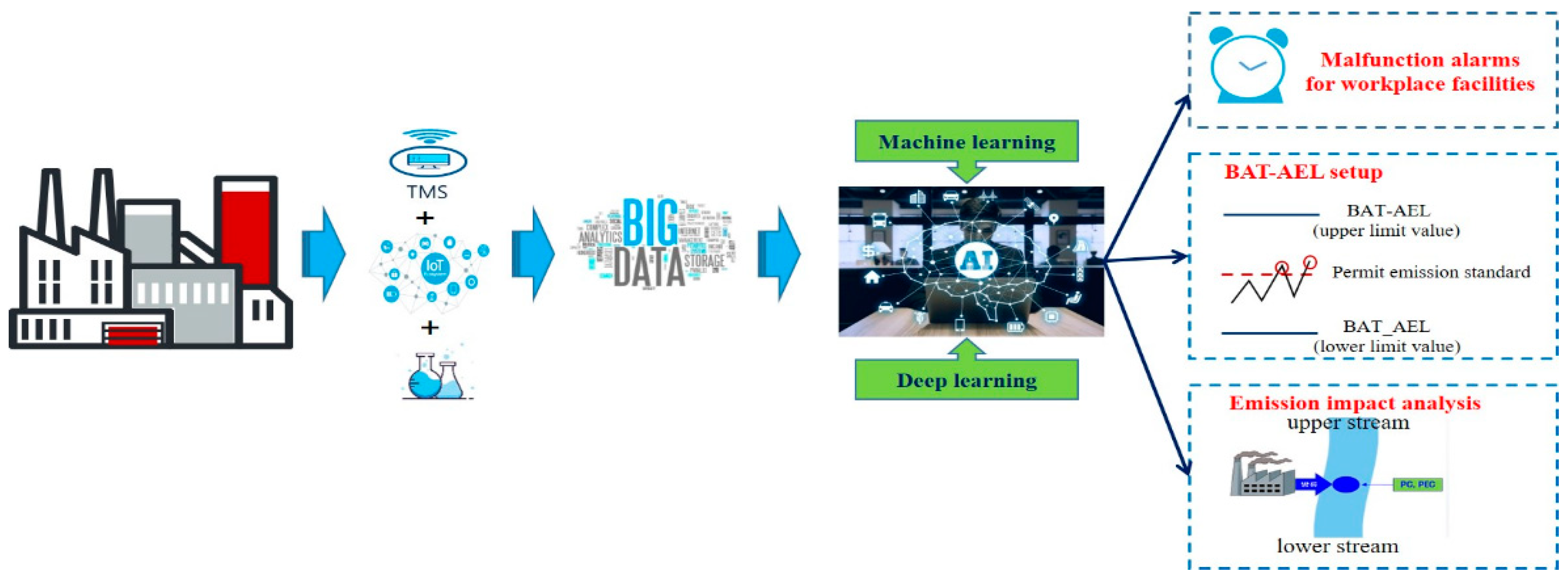 Sustainability 13 13466 g011 550