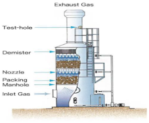 Sustainability 13 13466 i009