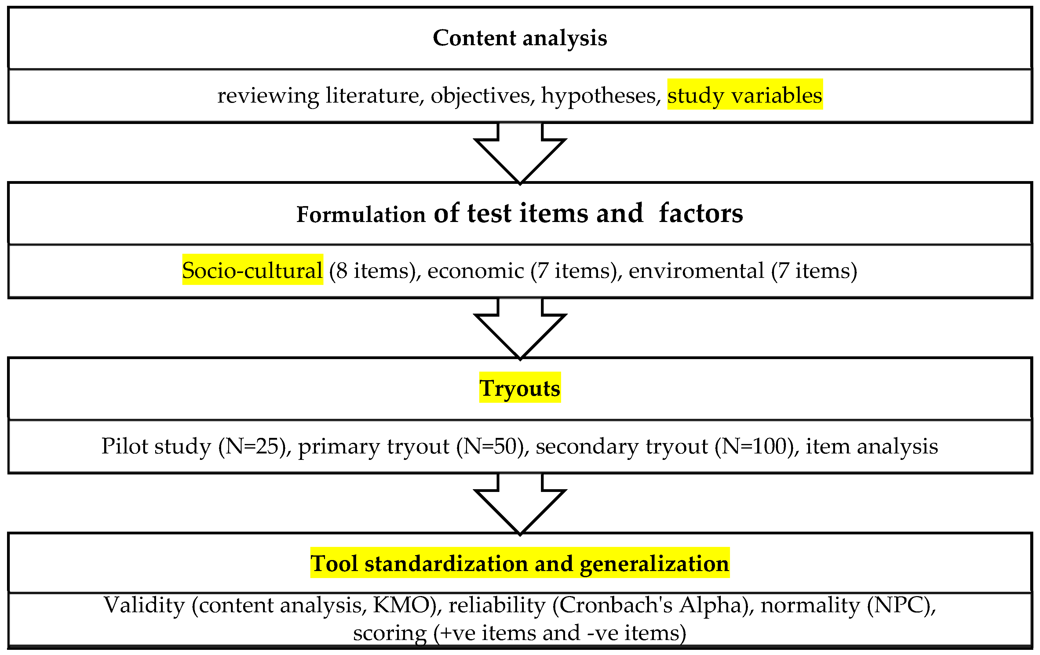 Sustainability 13 13468 g002