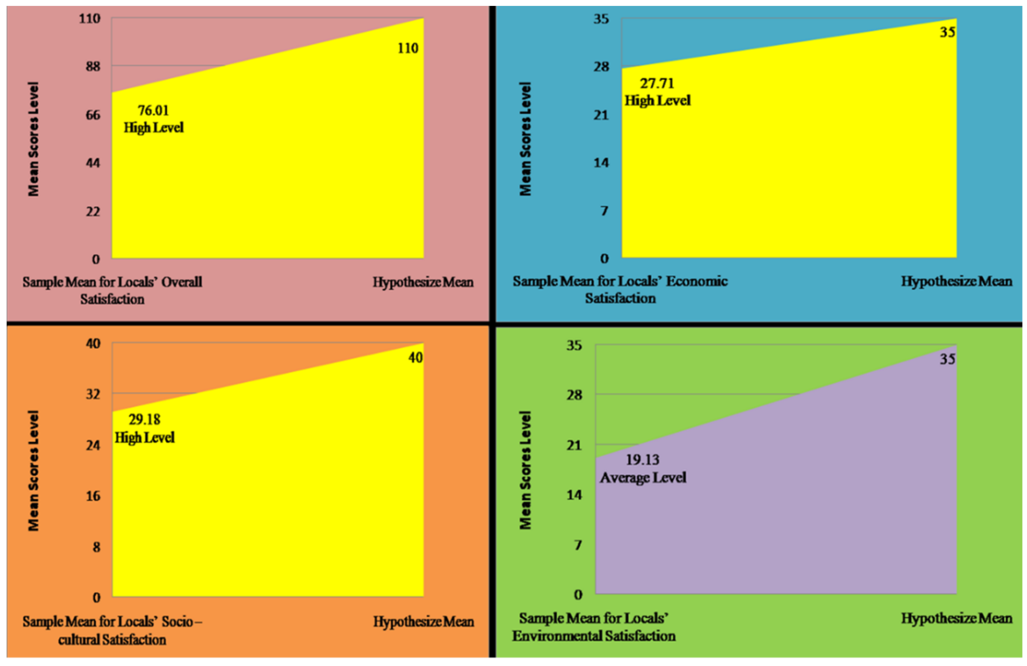 Sustainability 13 13468 g004