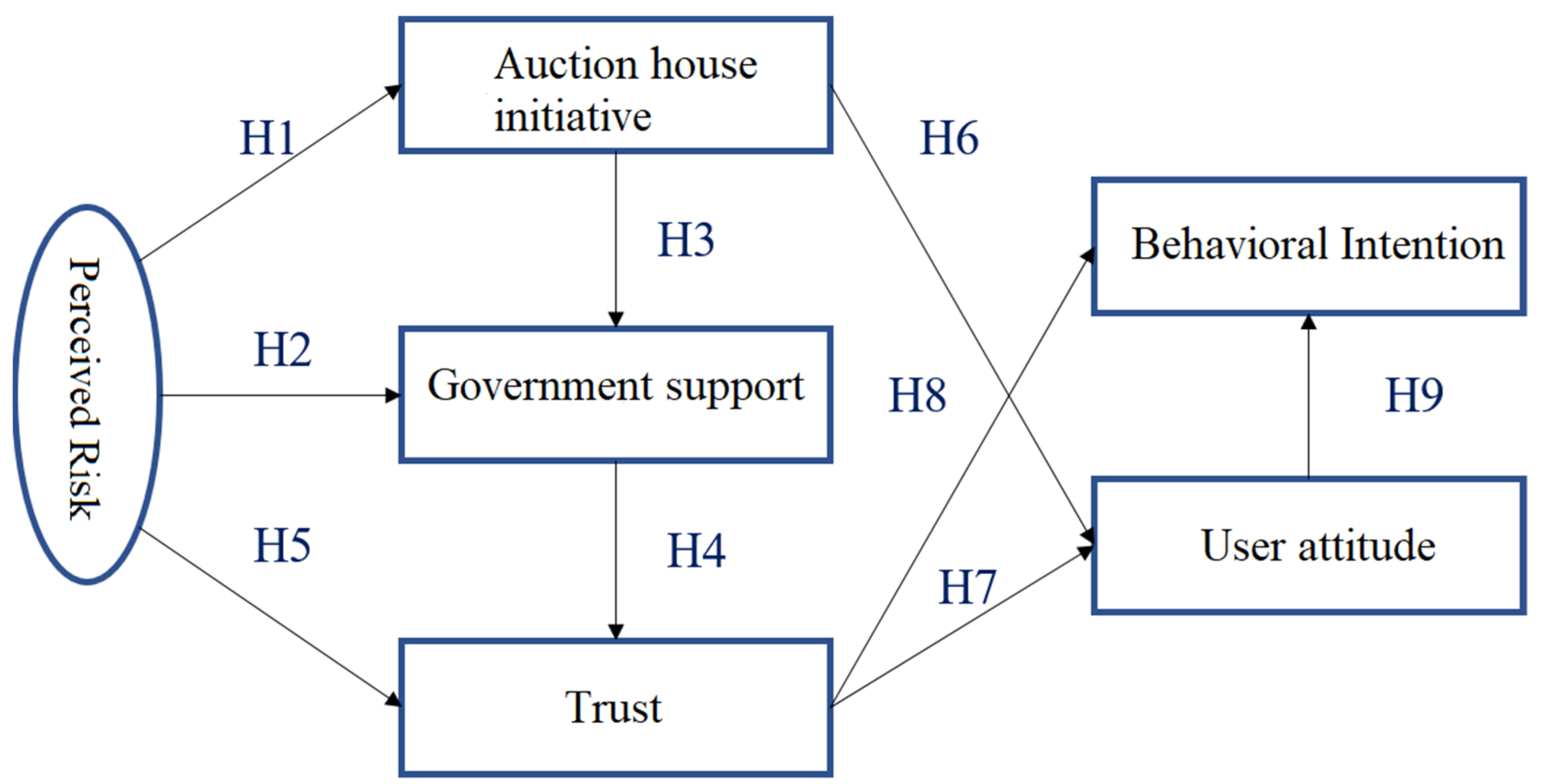 Sustainability 13 13470 g001