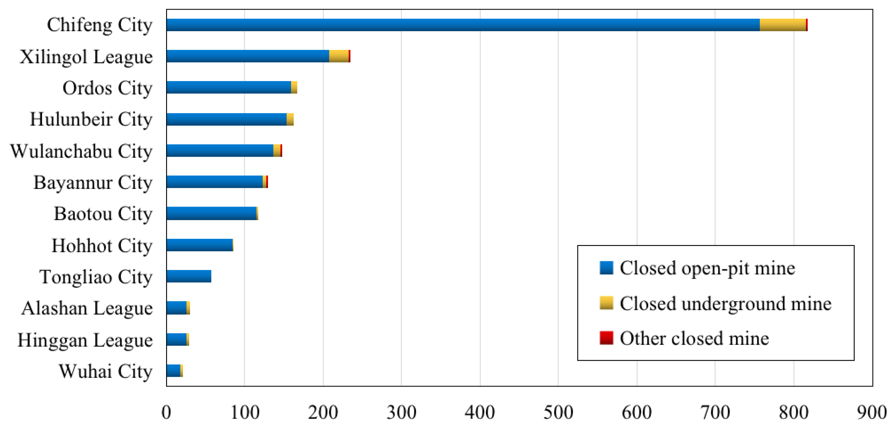 Sustainability 13 13473 g007