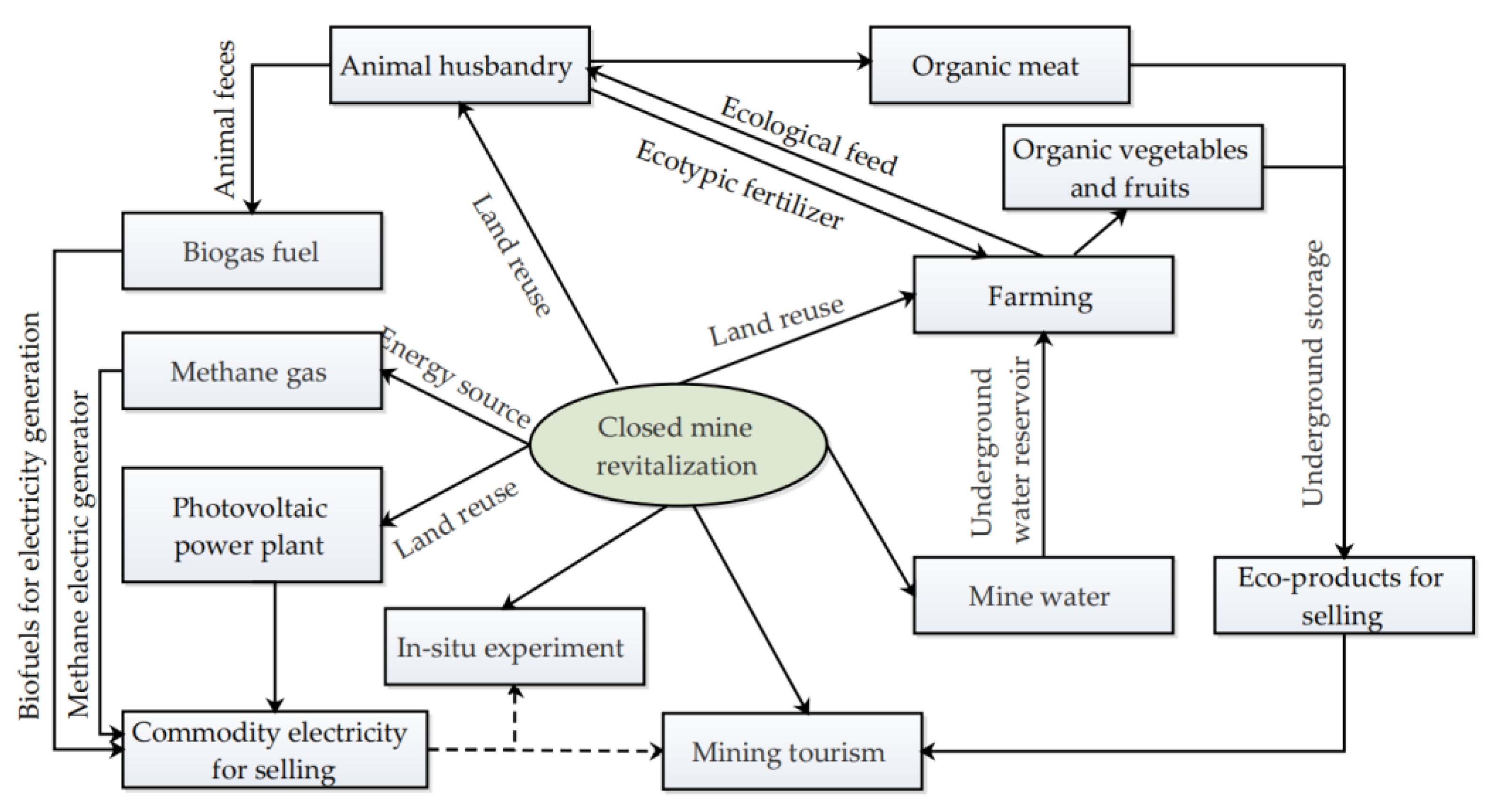 Sustainability 13 13473 g012