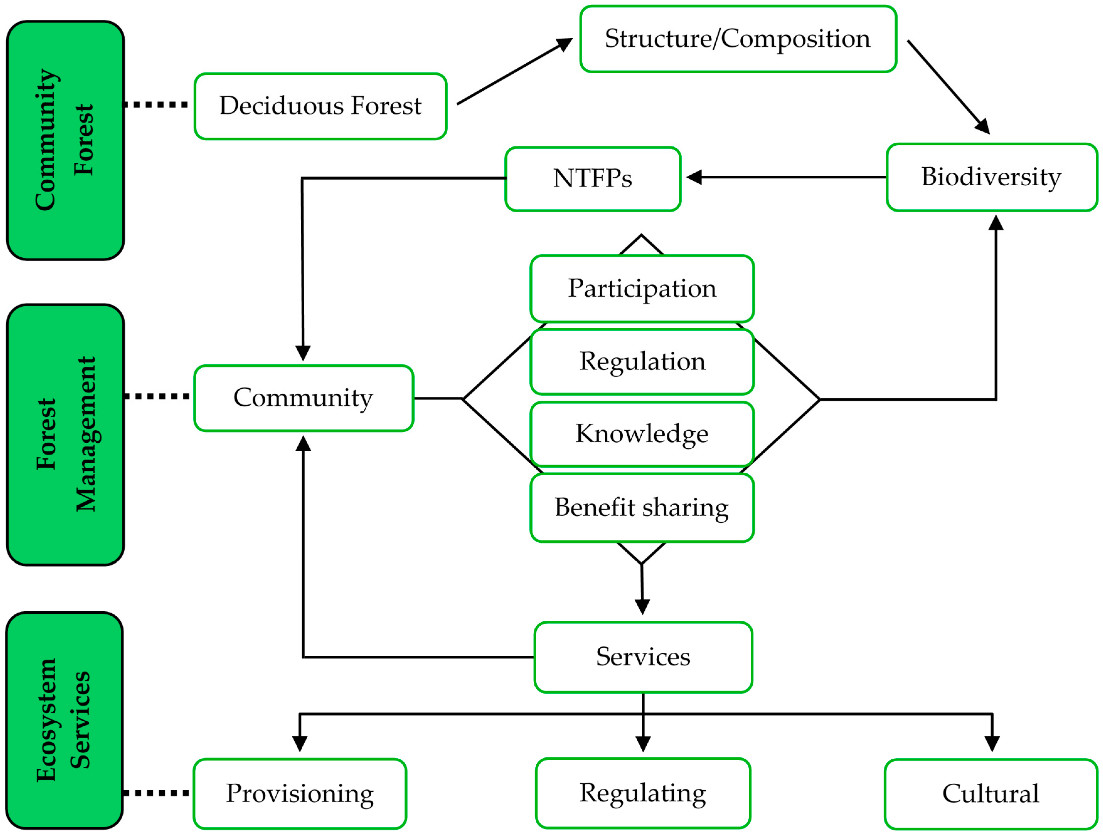 Sustainability 13 13474 g002