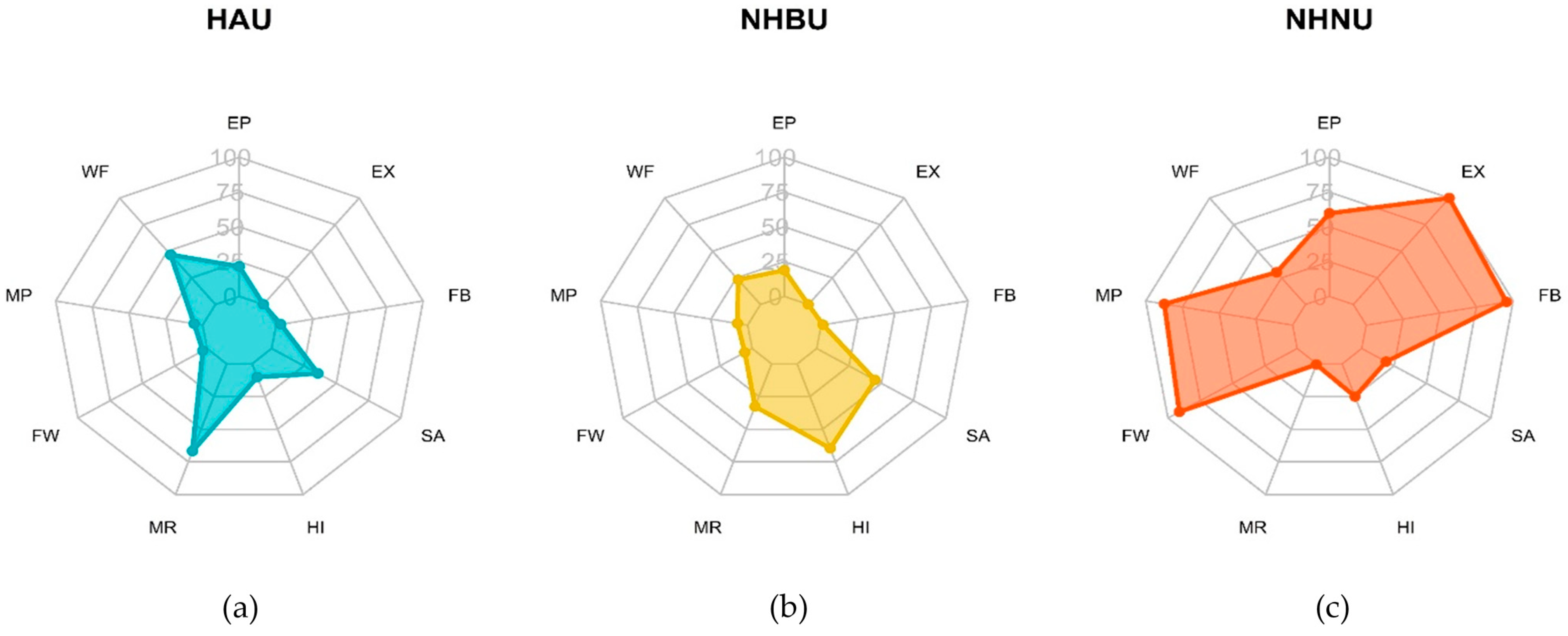 Sustainability 13 13474 g005
