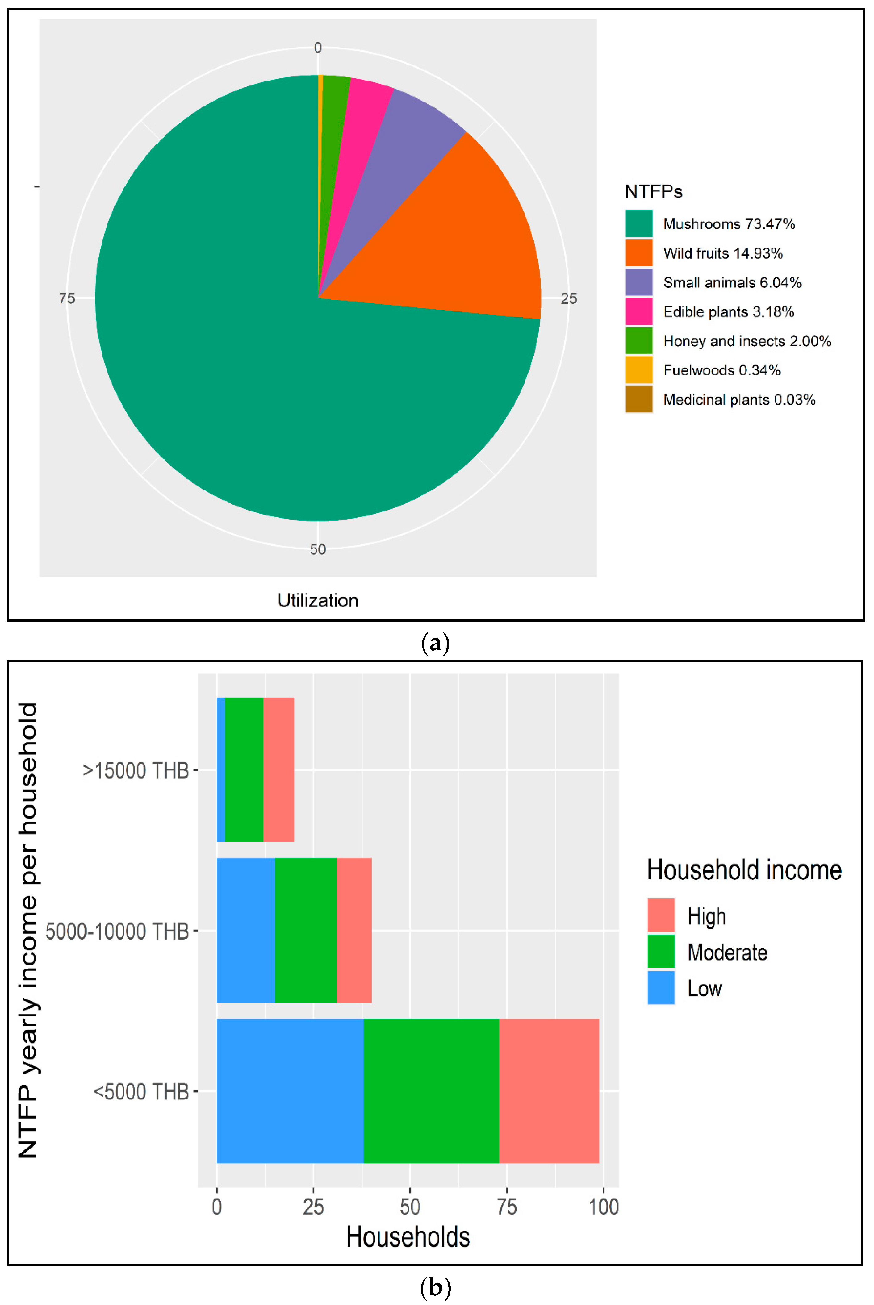 Sustainability 13 13474 g006