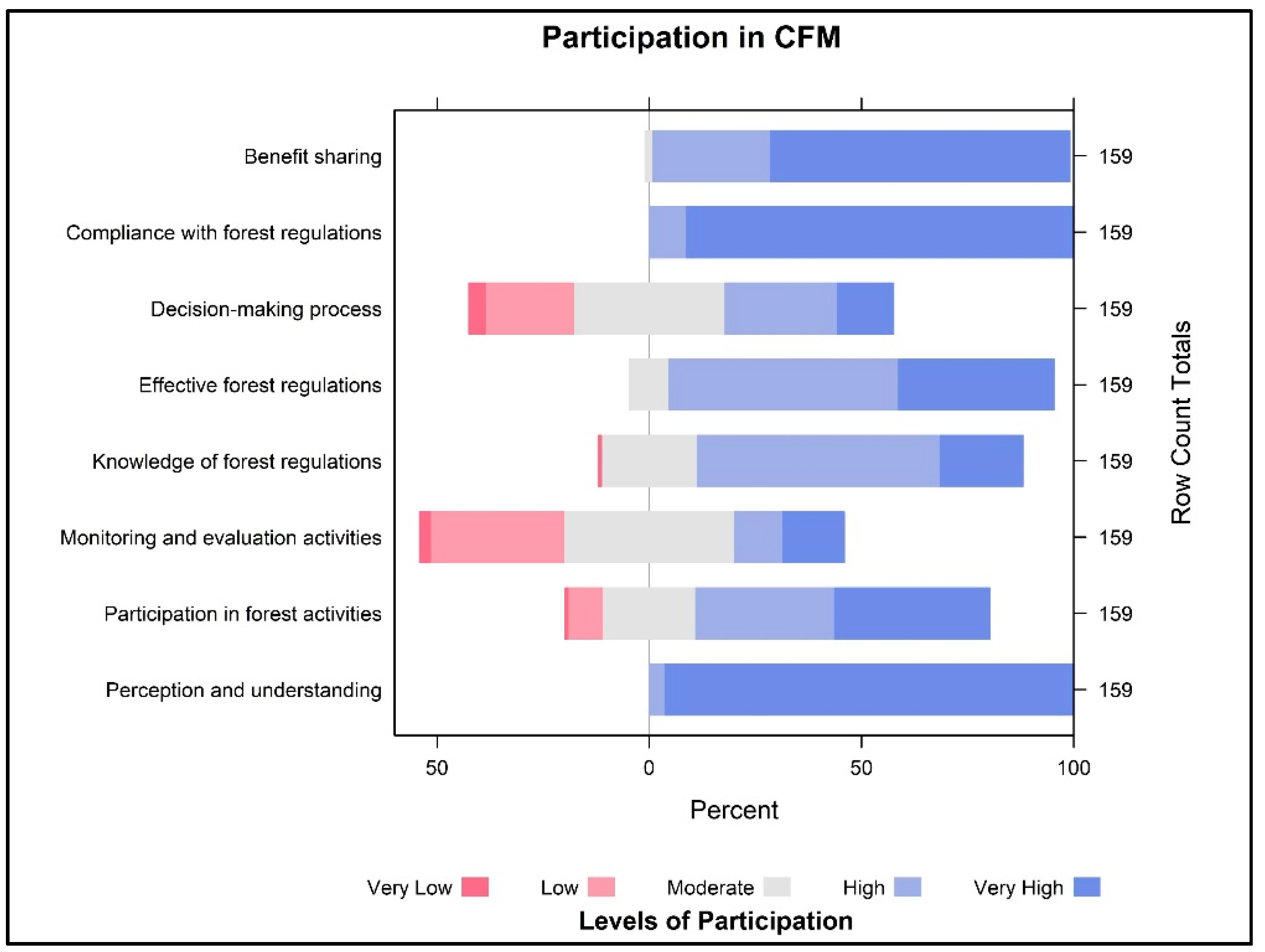 Sustainability 13 13474 g007