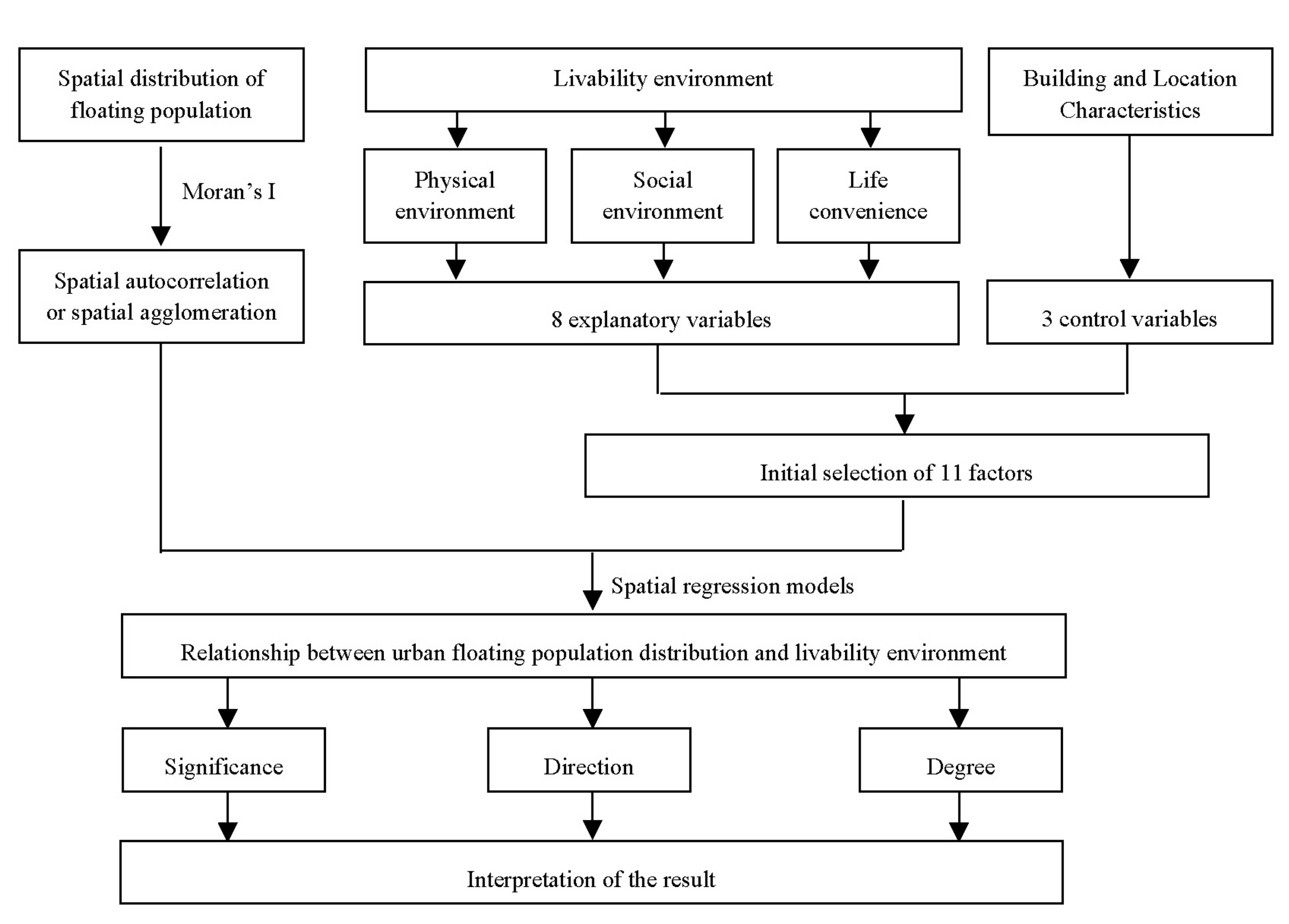 Sustainability 13 13477 g003 Sustainability 13 13477 g003