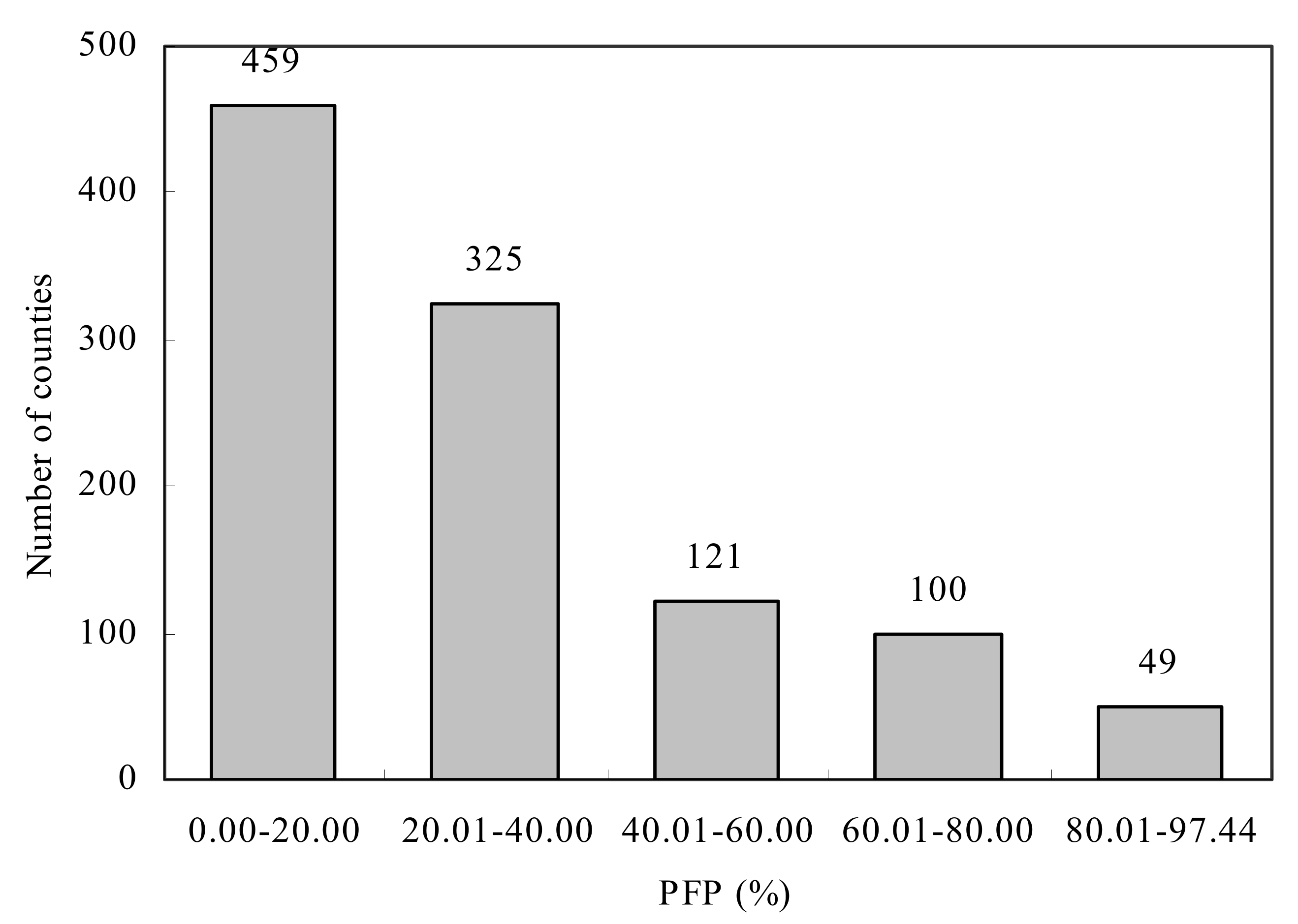 Sustainability 13 13477 g004 Sustainability 13 13477 g004