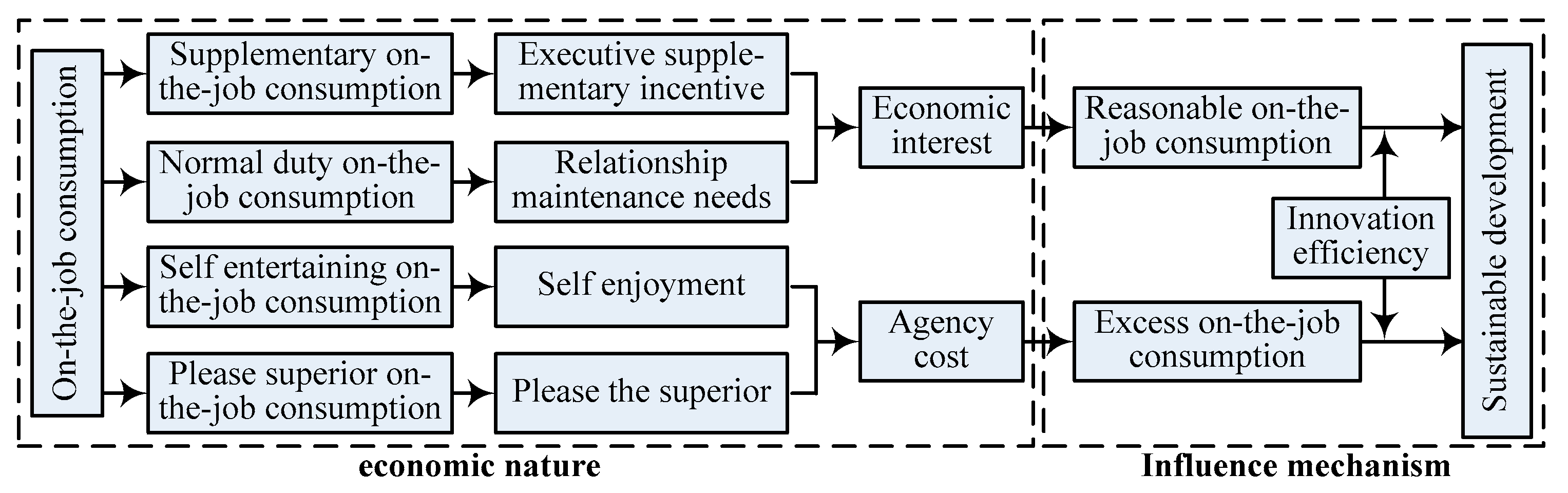 Sustainability 13 13478 g001