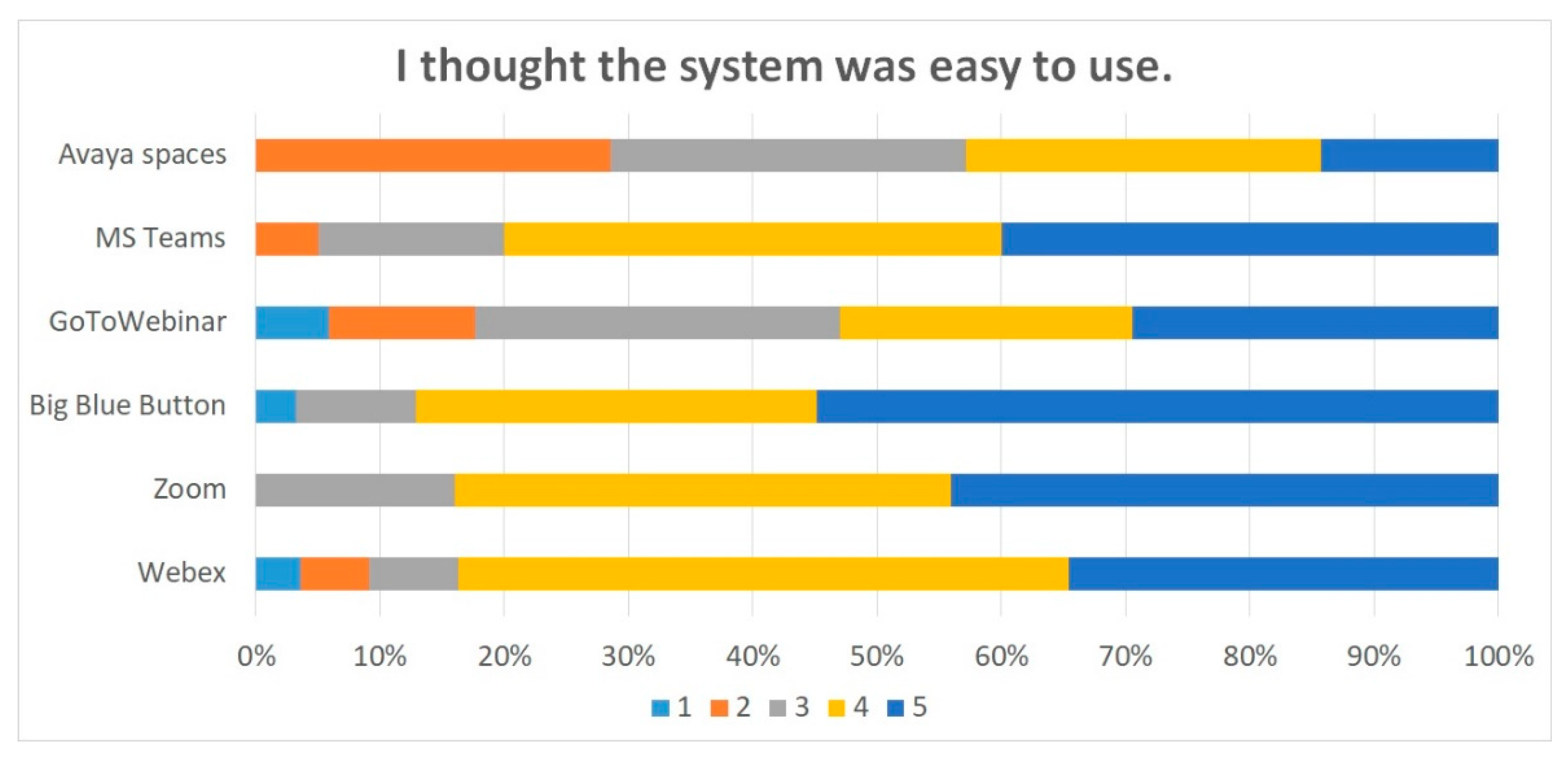 Sustainability 13 13481 g005 550