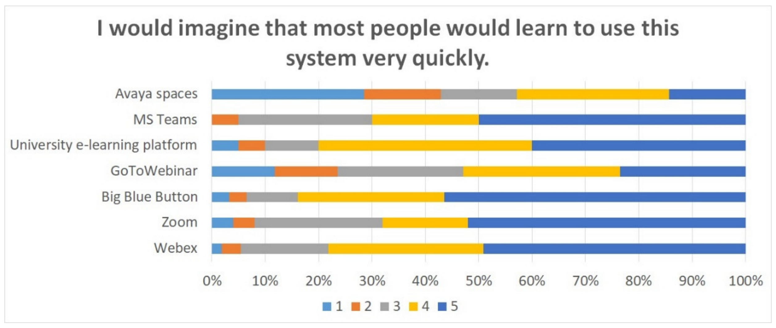 Sustainability 13 13481 g009 550