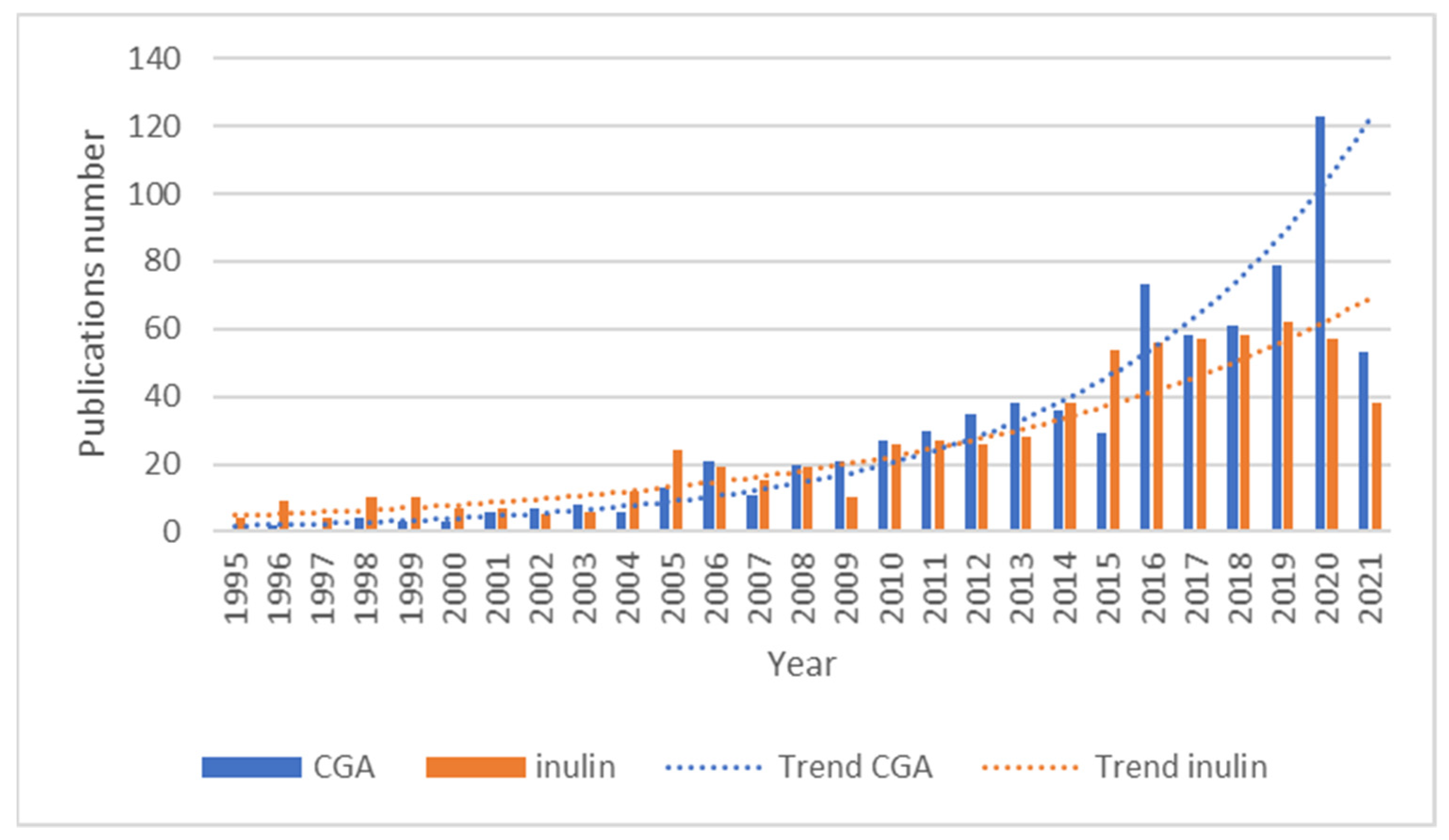Sustainability 13 13483 g002