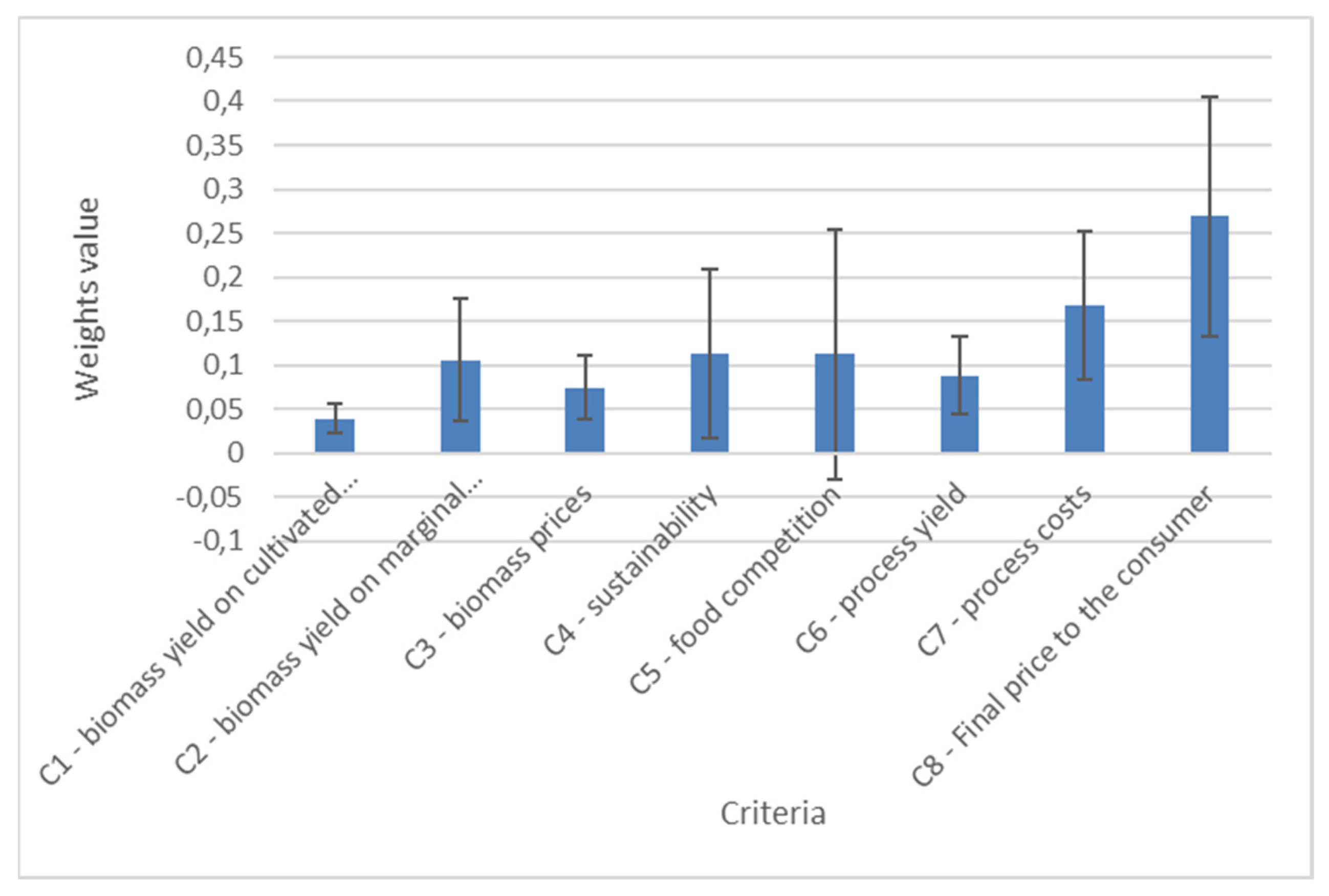 Sustainability 13 13483 g004