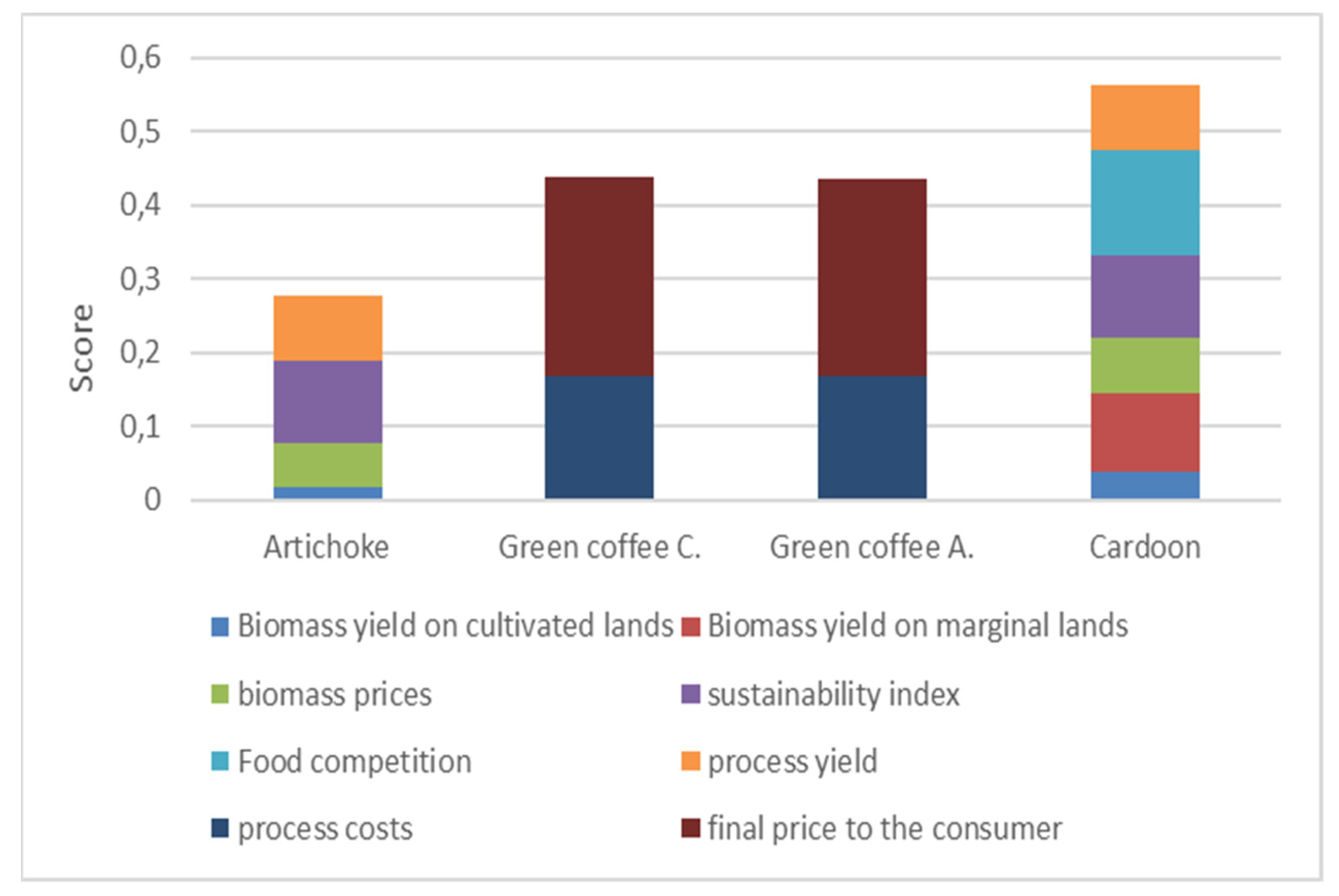 Sustainability 13 13483 g005