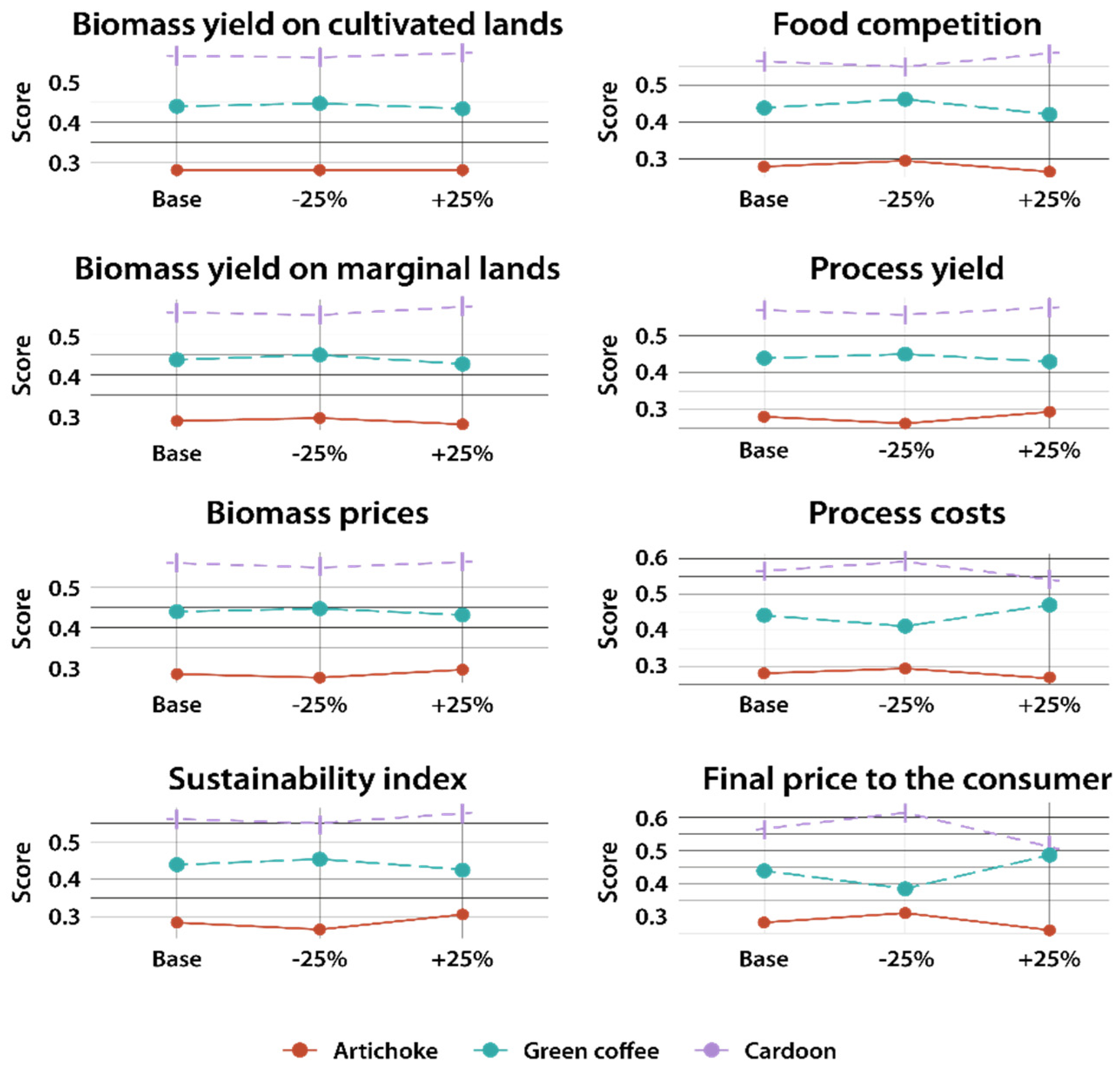 Sustainability 13 13483 g006