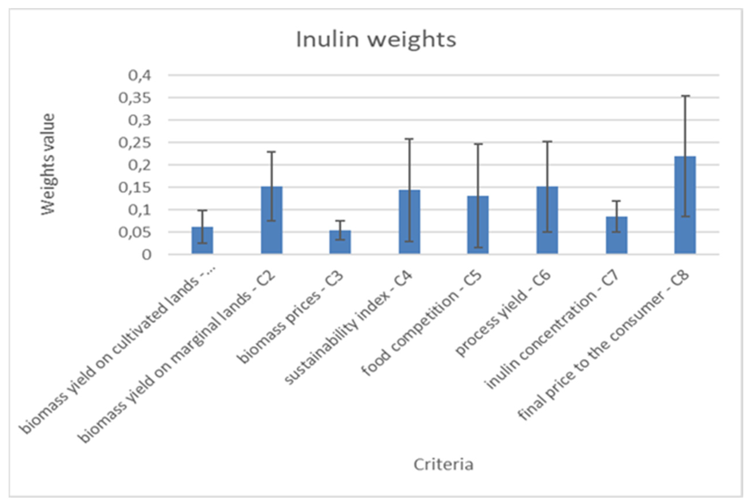 Sustainability 13 13483 g007
