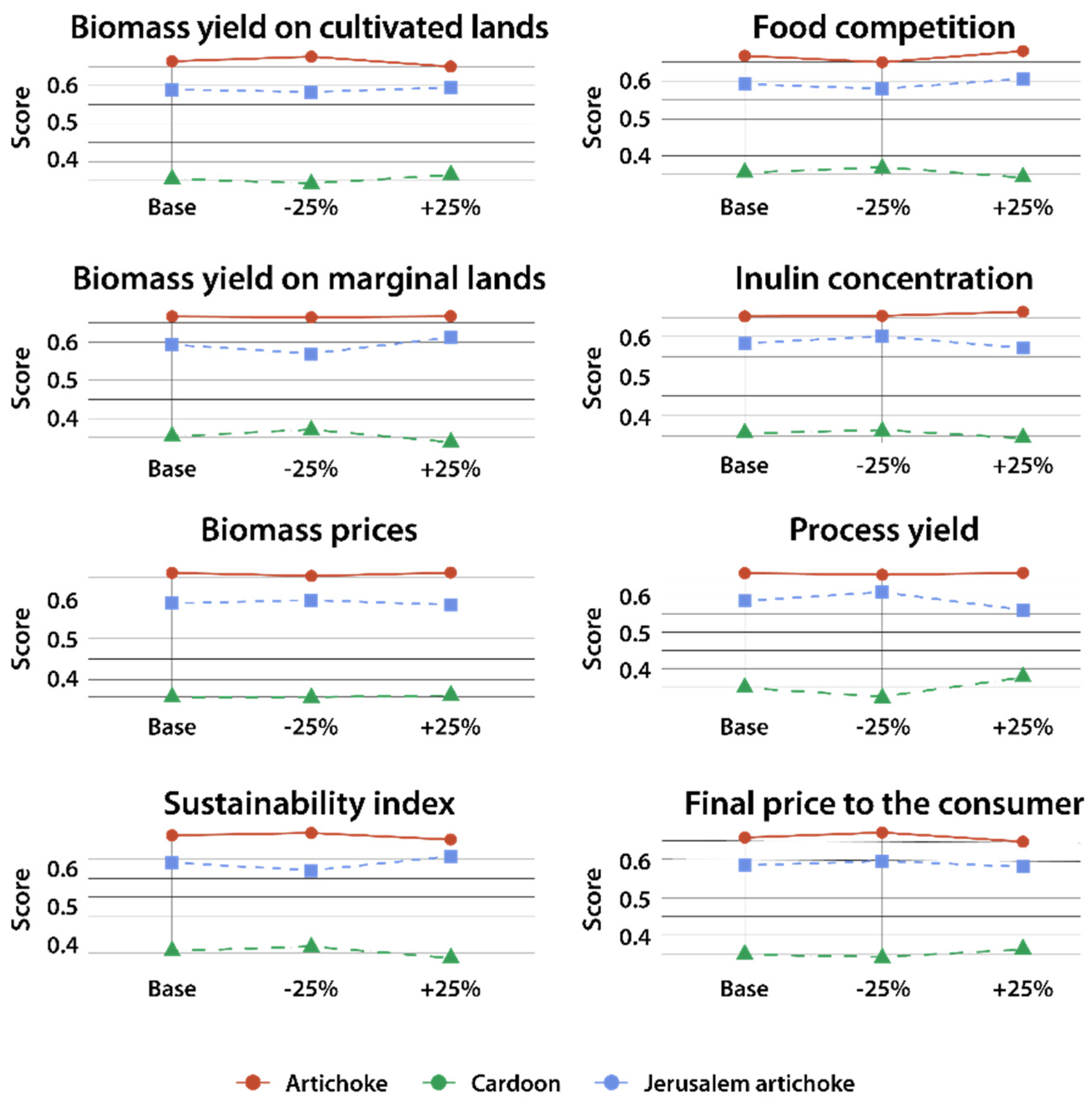 Sustainability 13 13483 g009