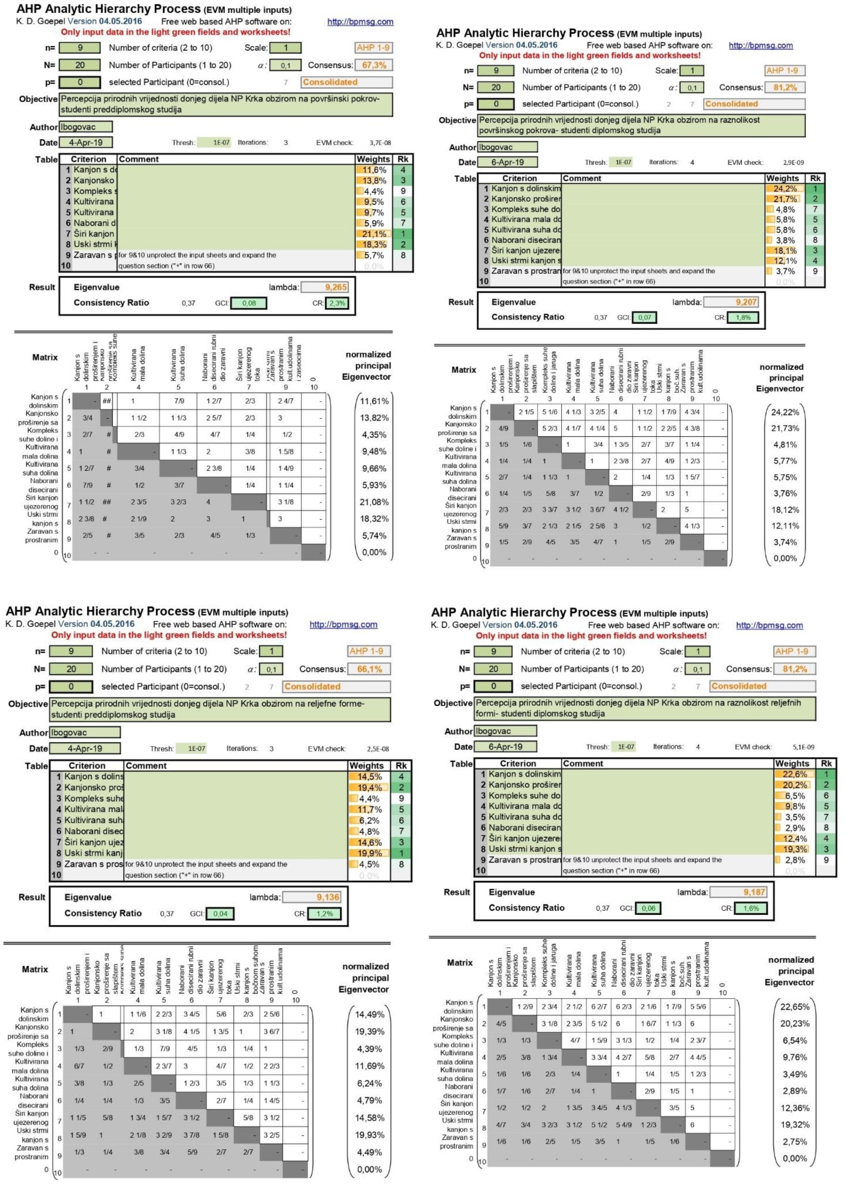 Sustainability 13 13485 g0a1a