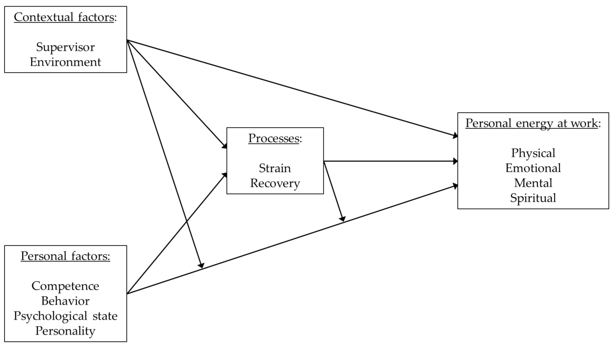Sustainability 13 13490 g001 Sustainability 13 13490 g001
