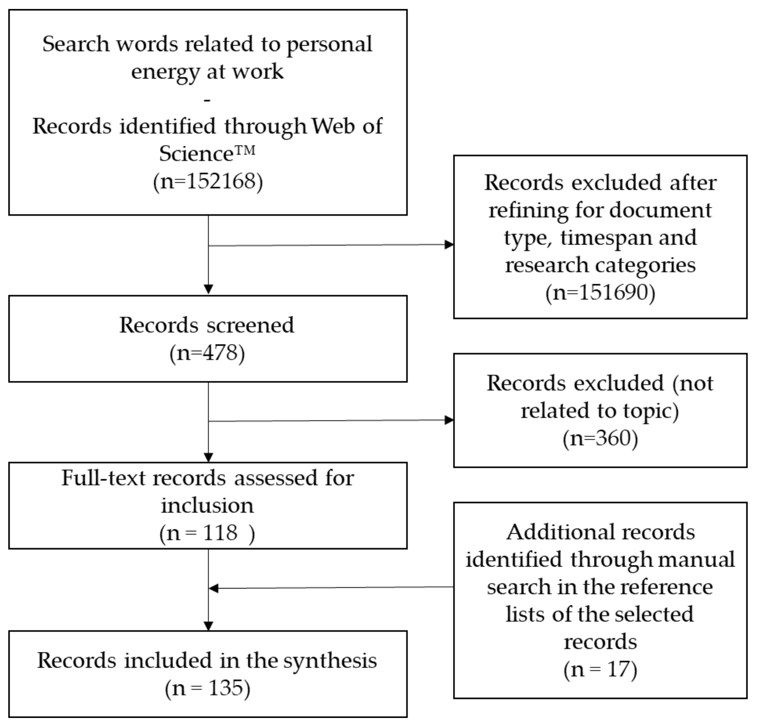 Sustainability 13 13490 g002 Sustainability 13 13490 g002