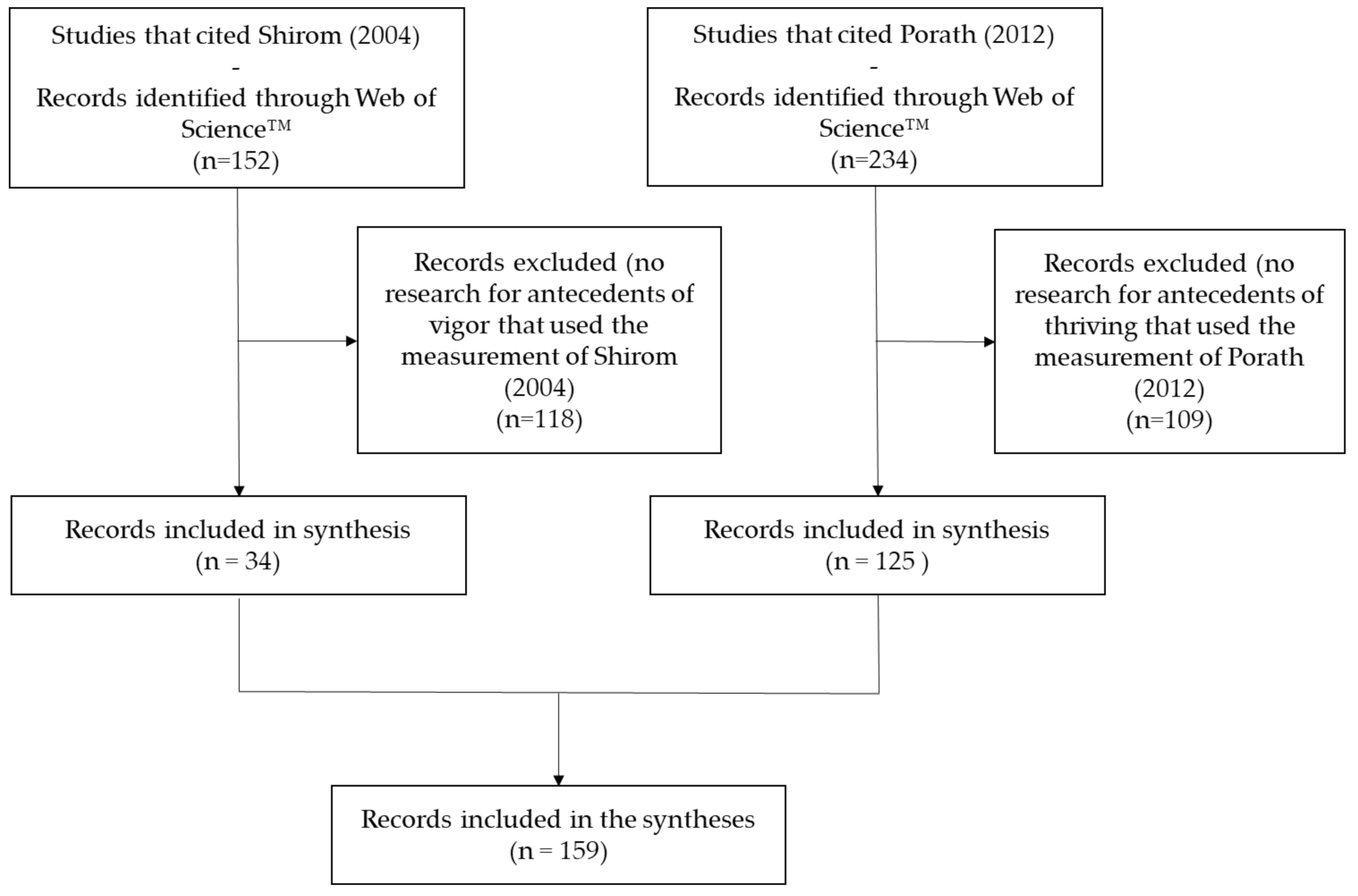 Sustainability 13 13490 g003 Sustainability 13 13490 g003