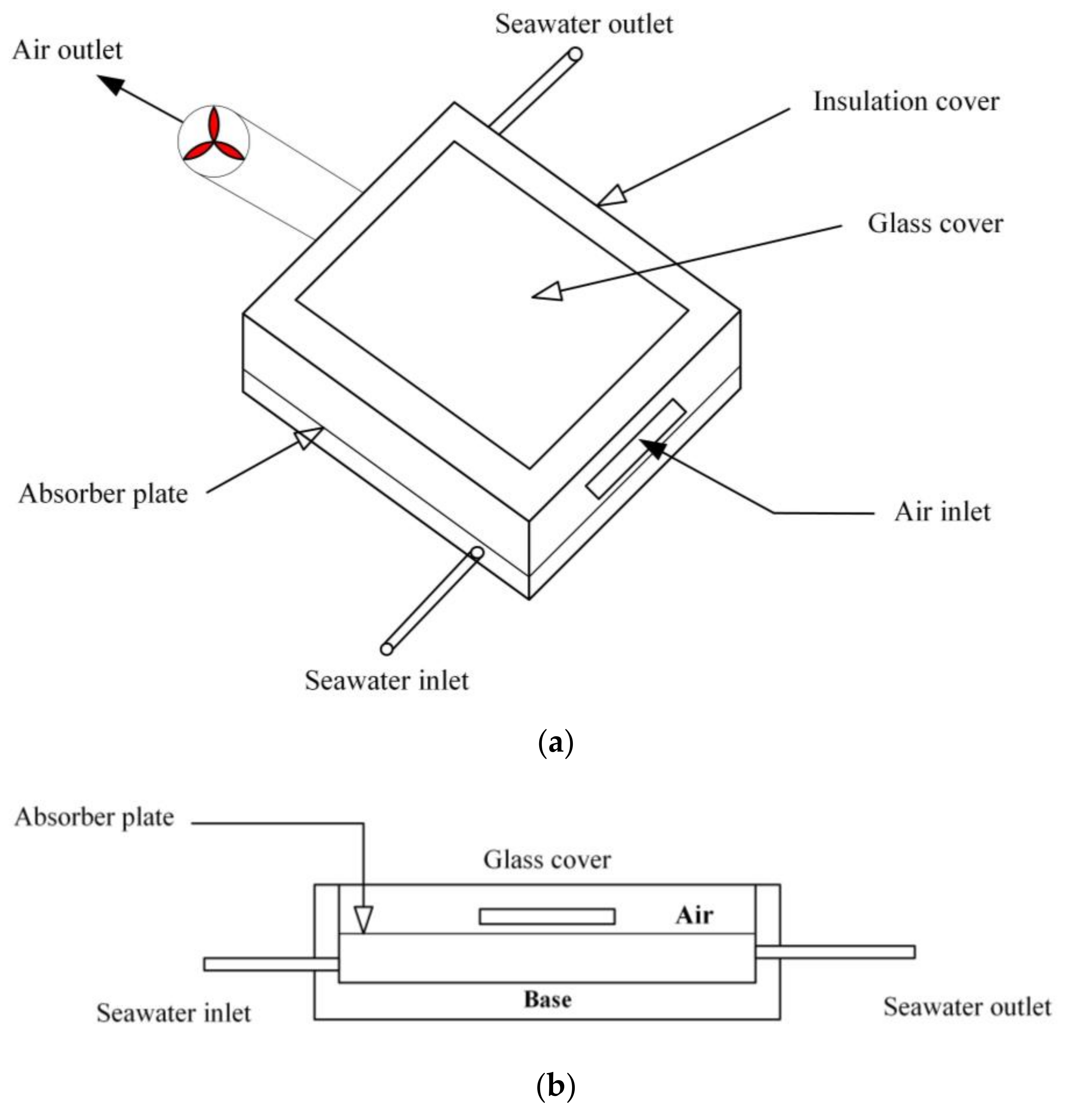 Sustainability 13 13491 g002 550