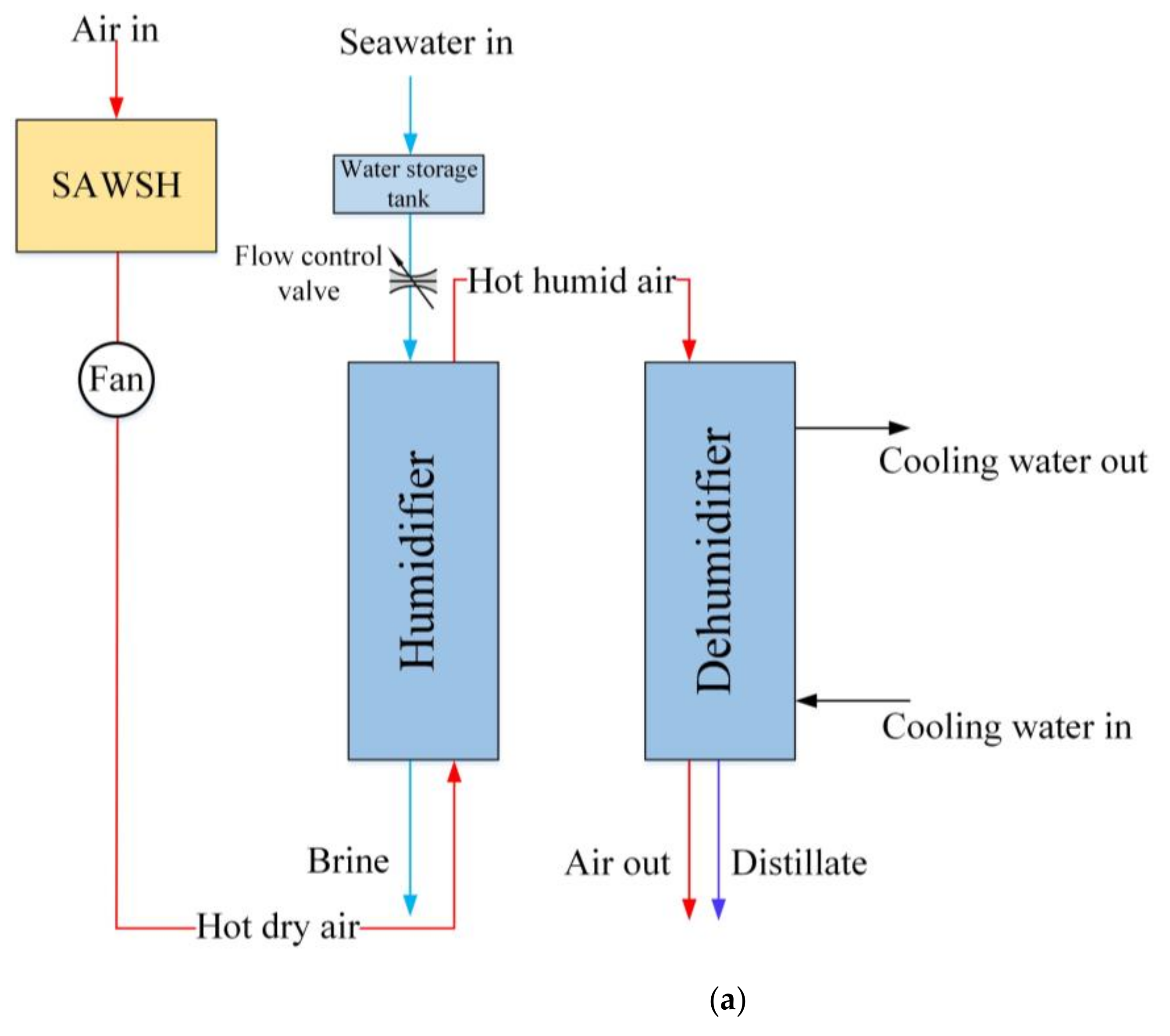 Sustainability 13 13491 g003a 550