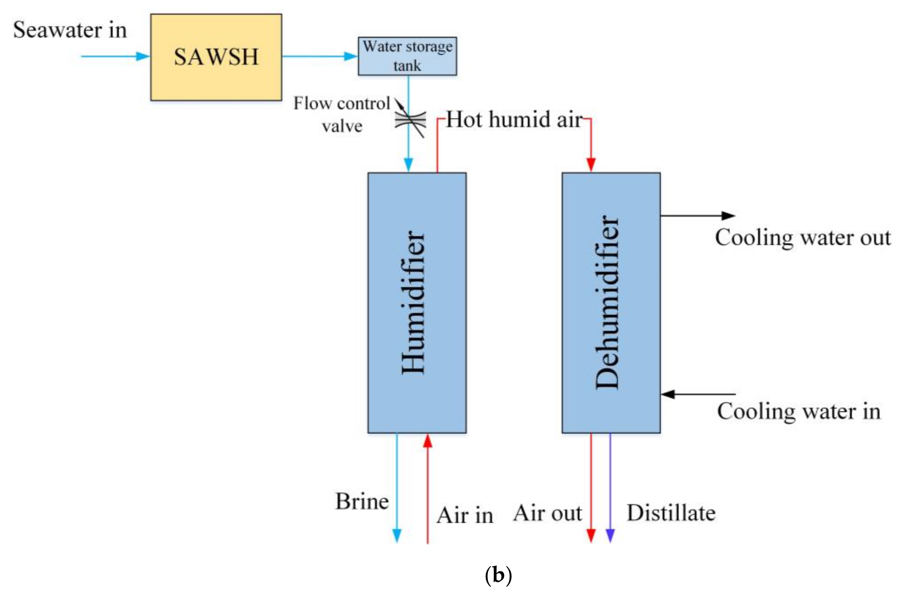 Sustainability 13 13491 g003b 550