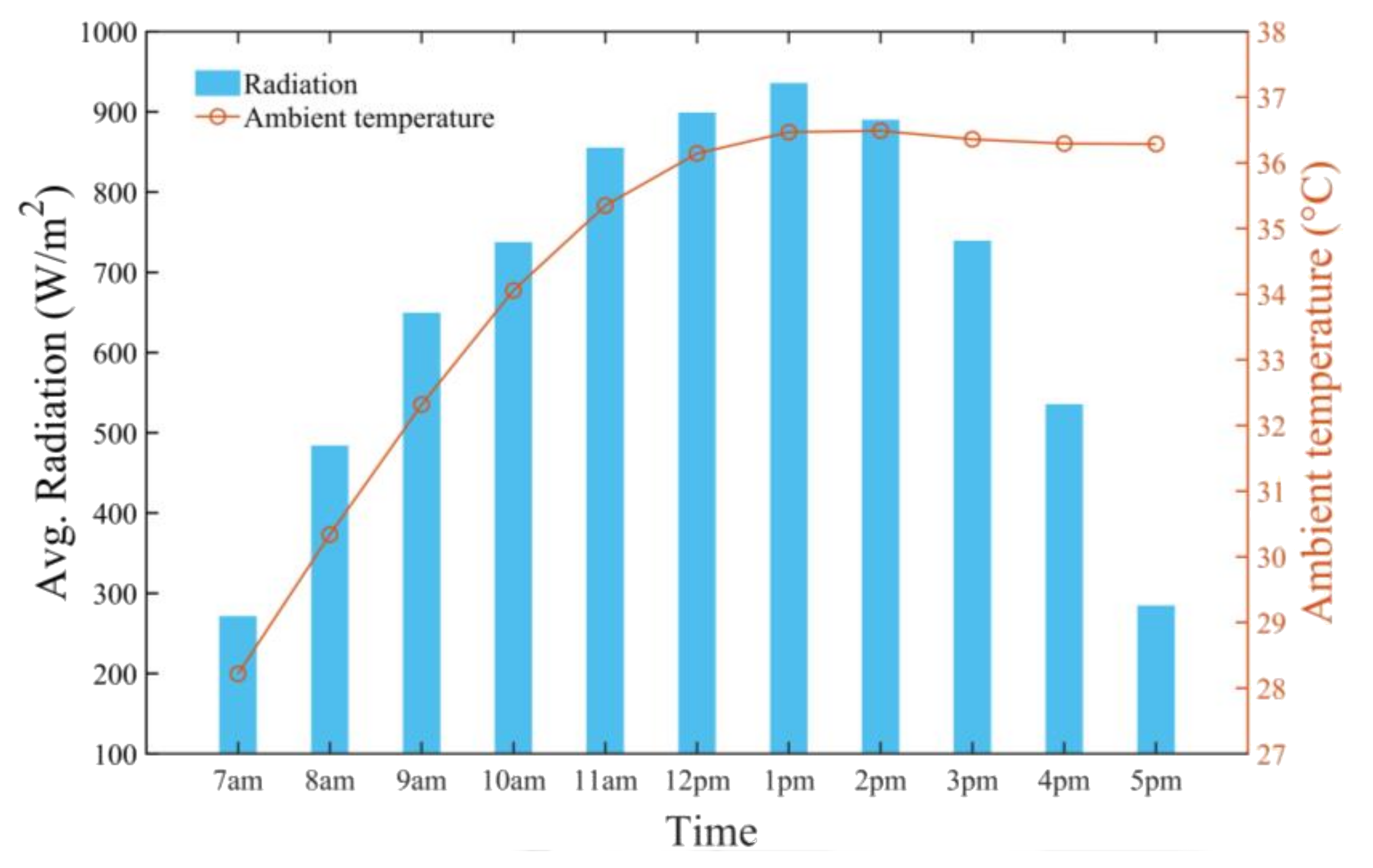 Sustainability 13 13491 g004 550