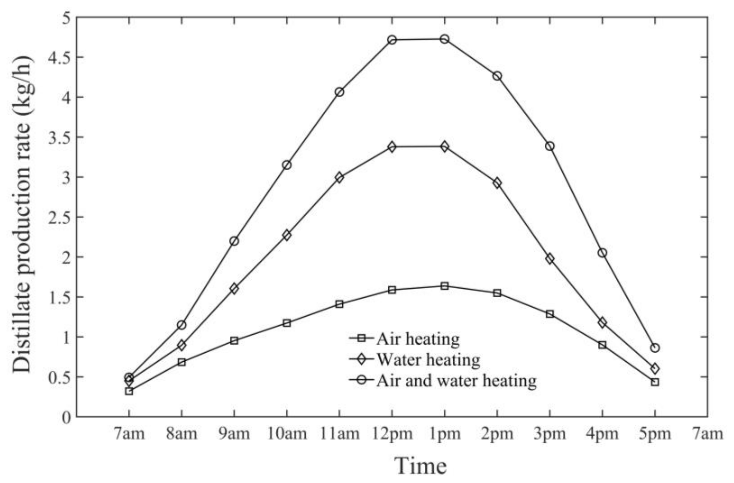 Sustainability 13 13491 g005 550