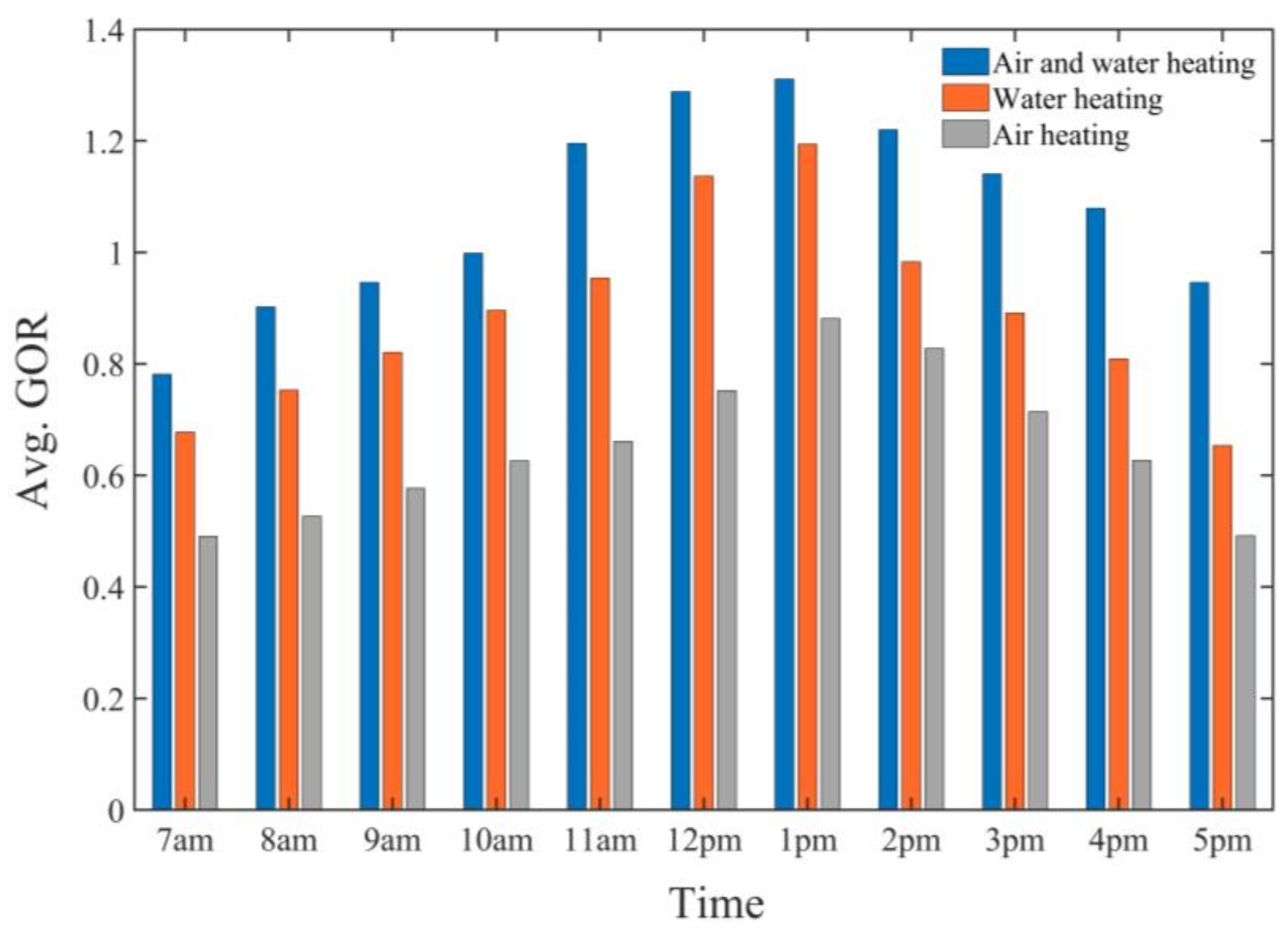 Sustainability 13 13491 g006 550