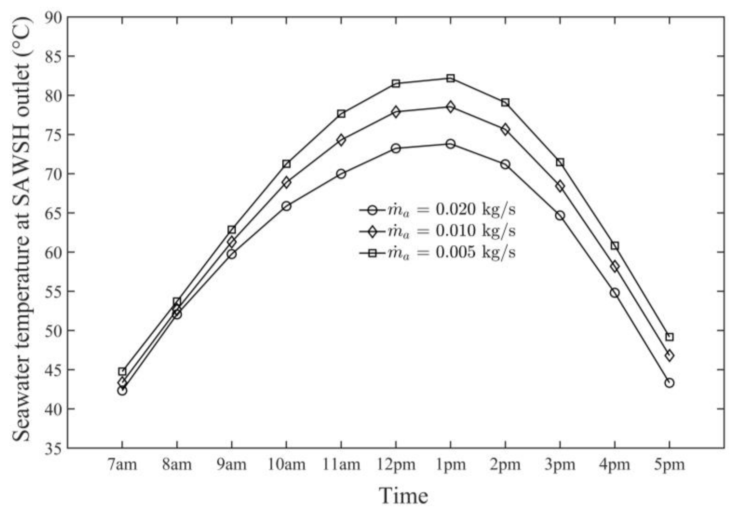 Sustainability 13 13491 g007 550