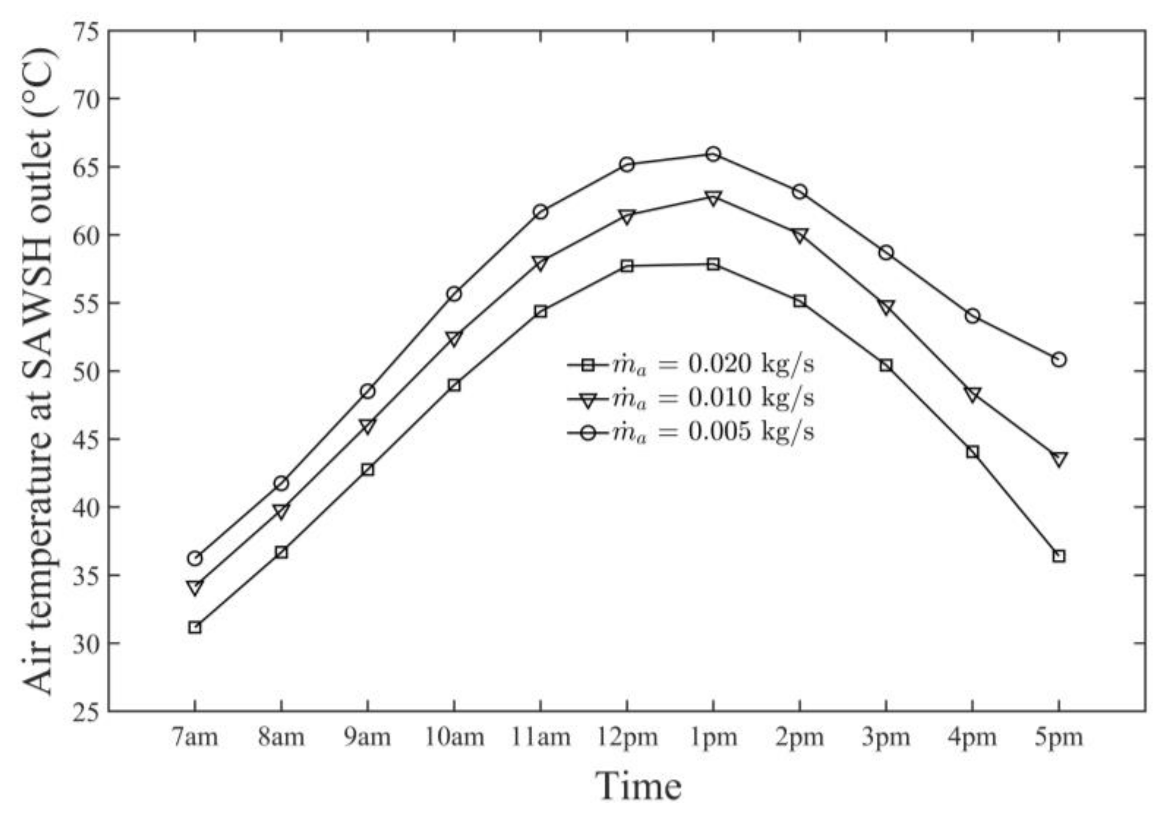Sustainability 13 13491 g008 550