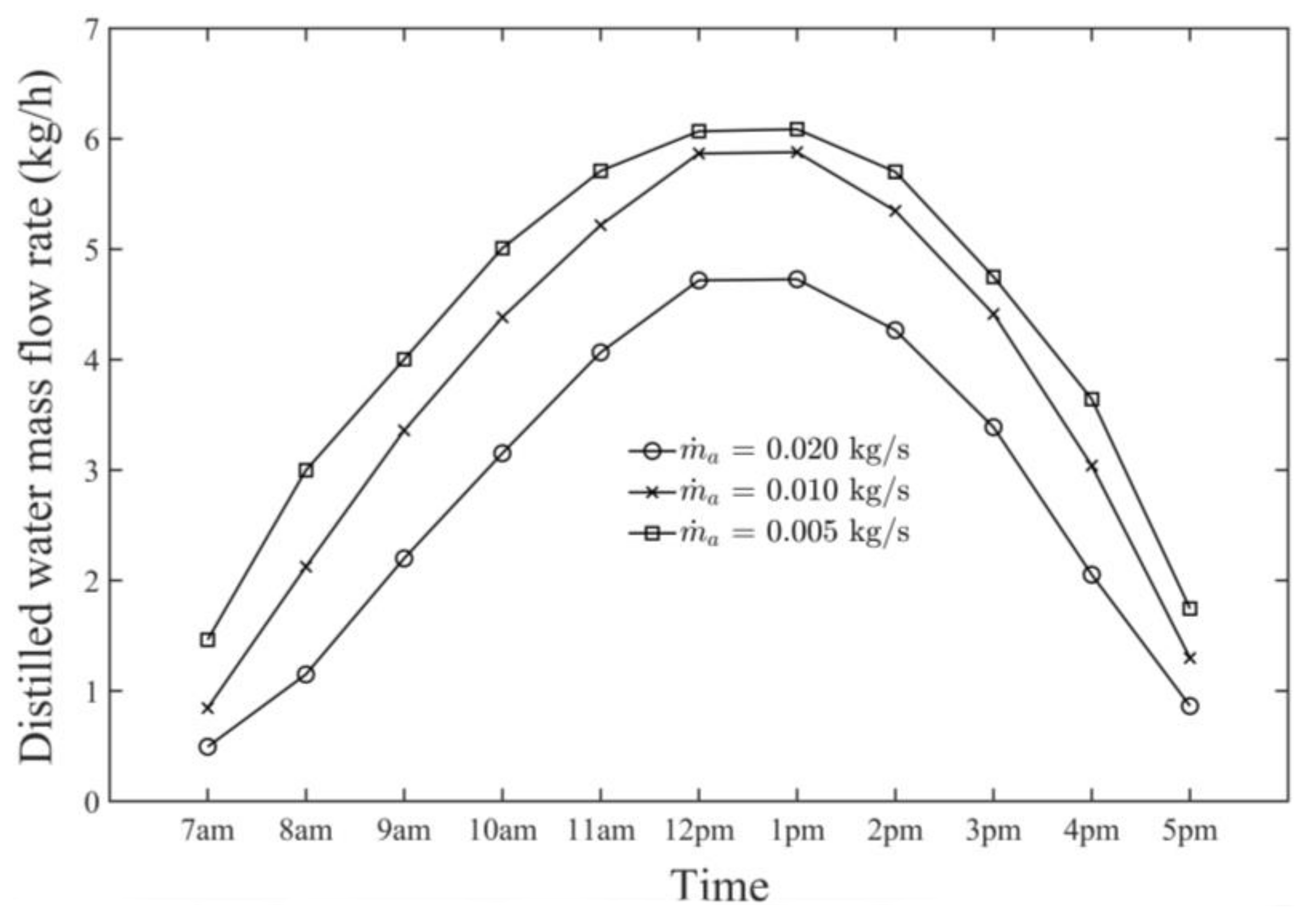 Sustainability 13 13491 g009 550