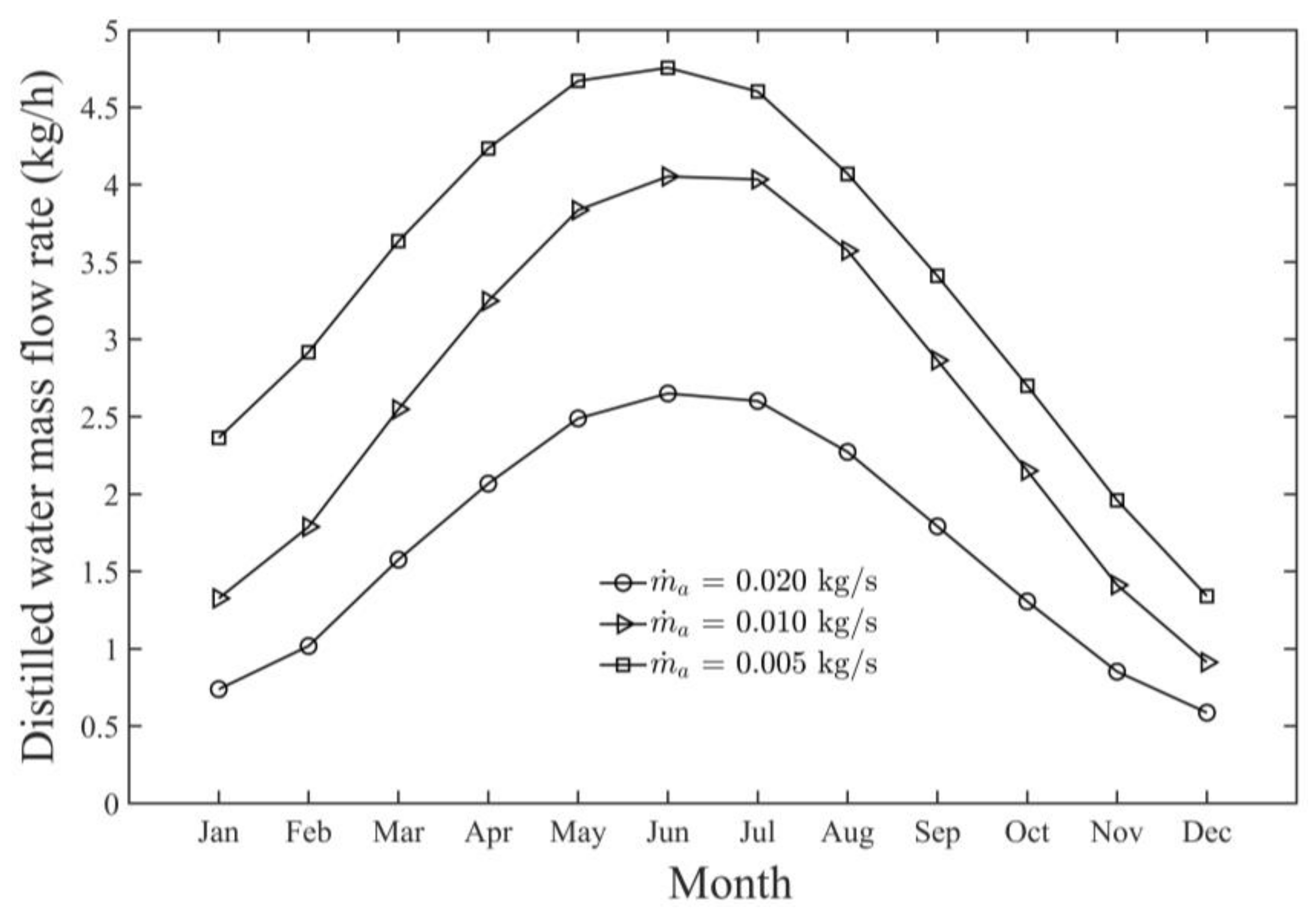 Sustainability 13 13491 g013 550
