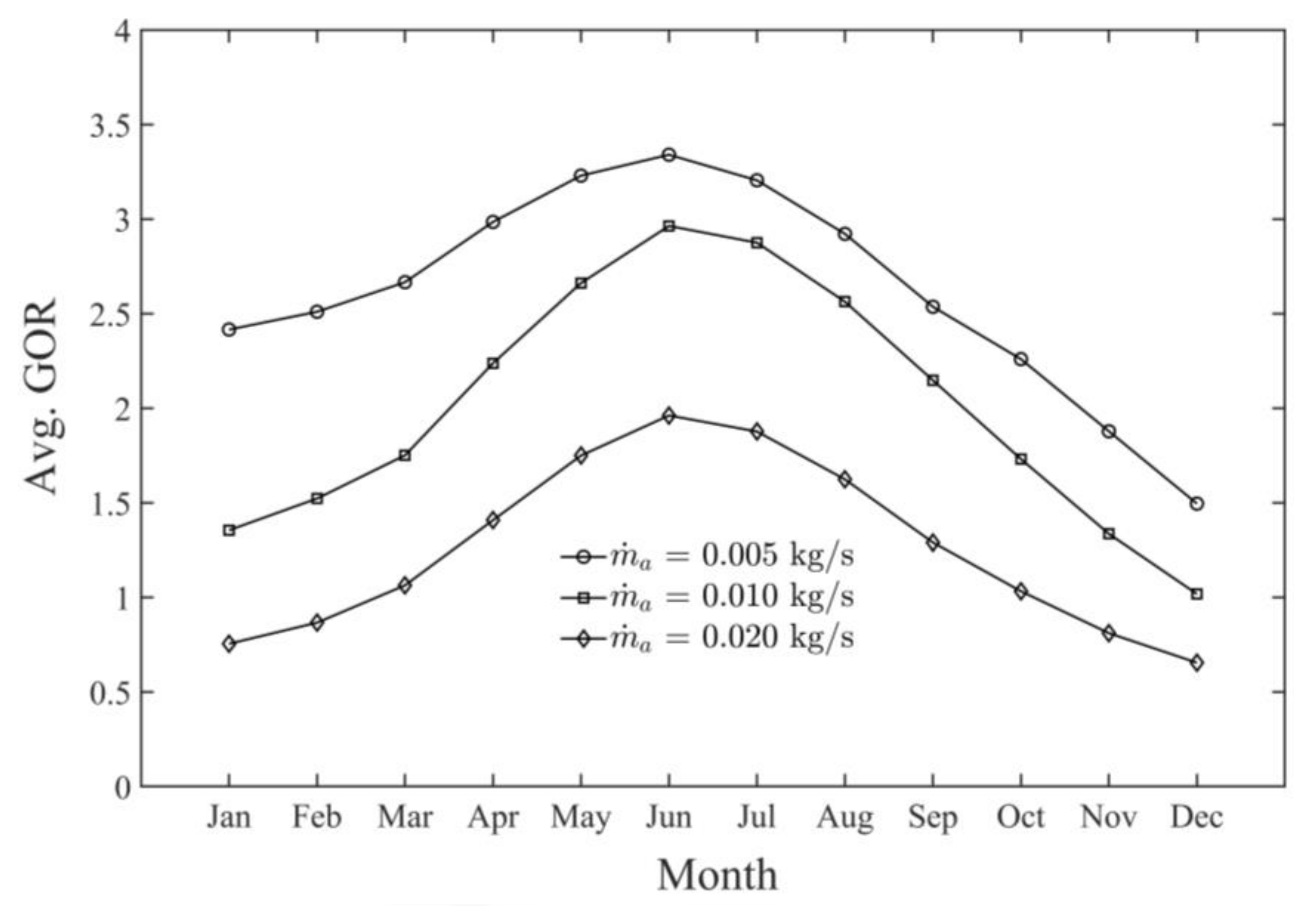 Sustainability 13 13491 g014 550